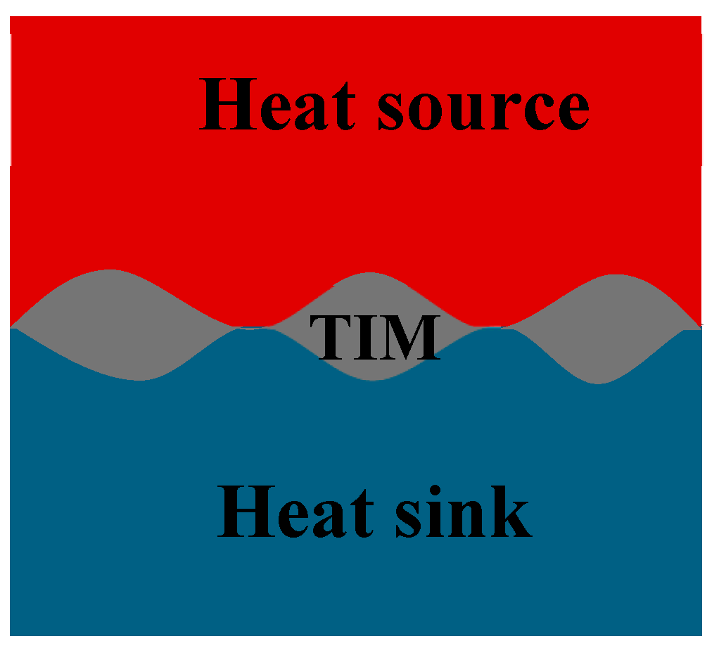 Preprints 172090 g002