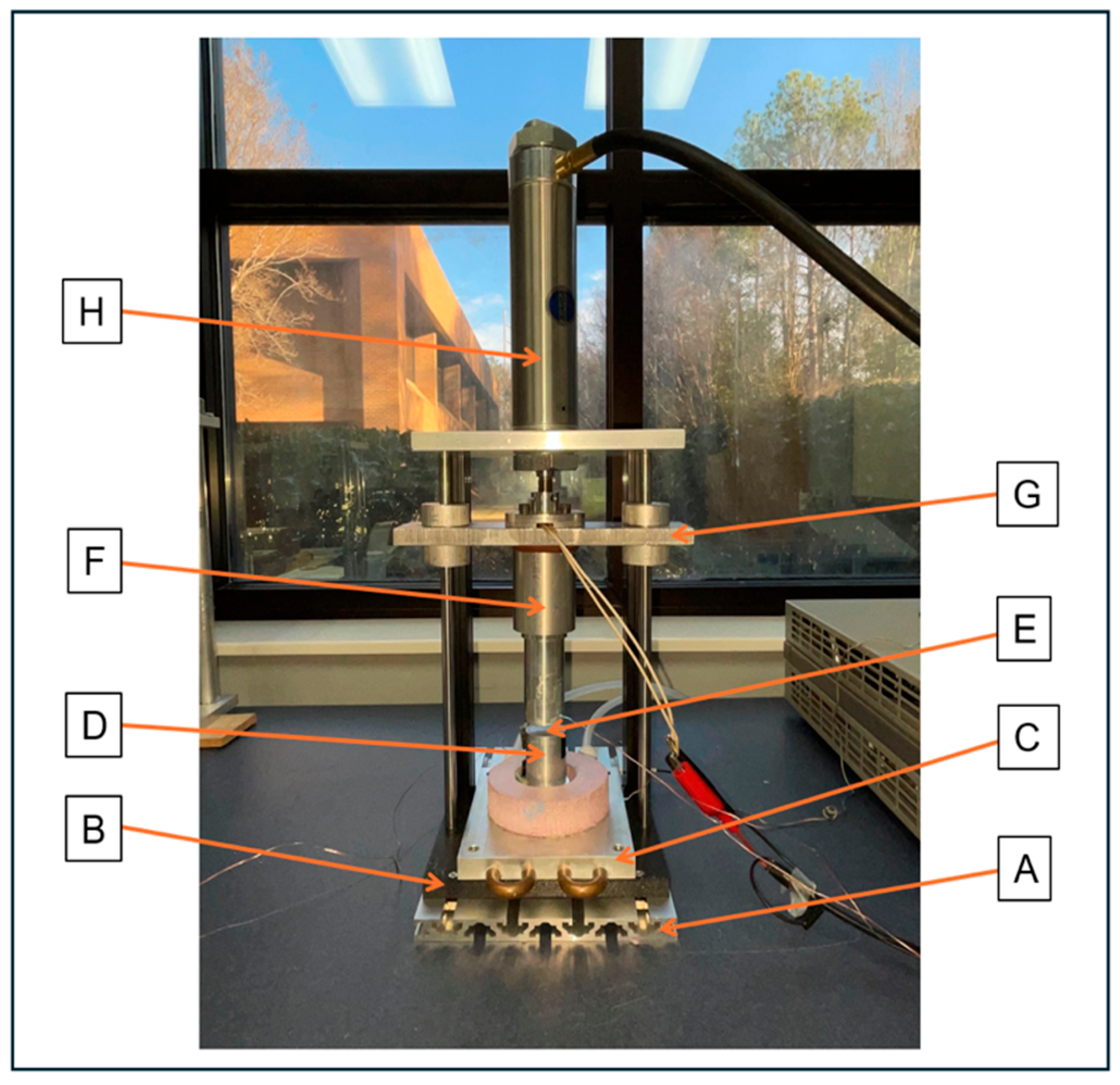 Preprints 172090 g003