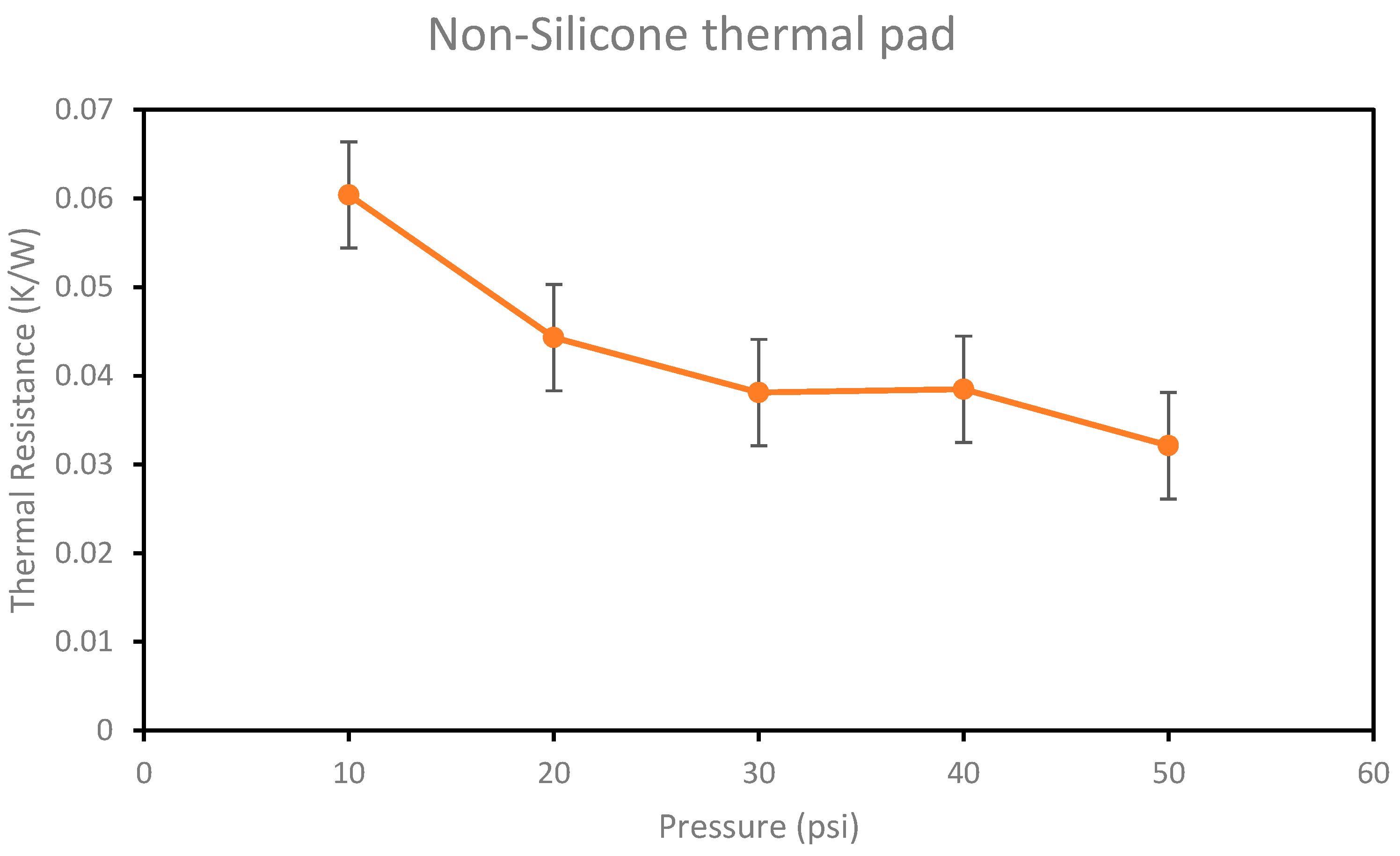 Preprints 172090 g005