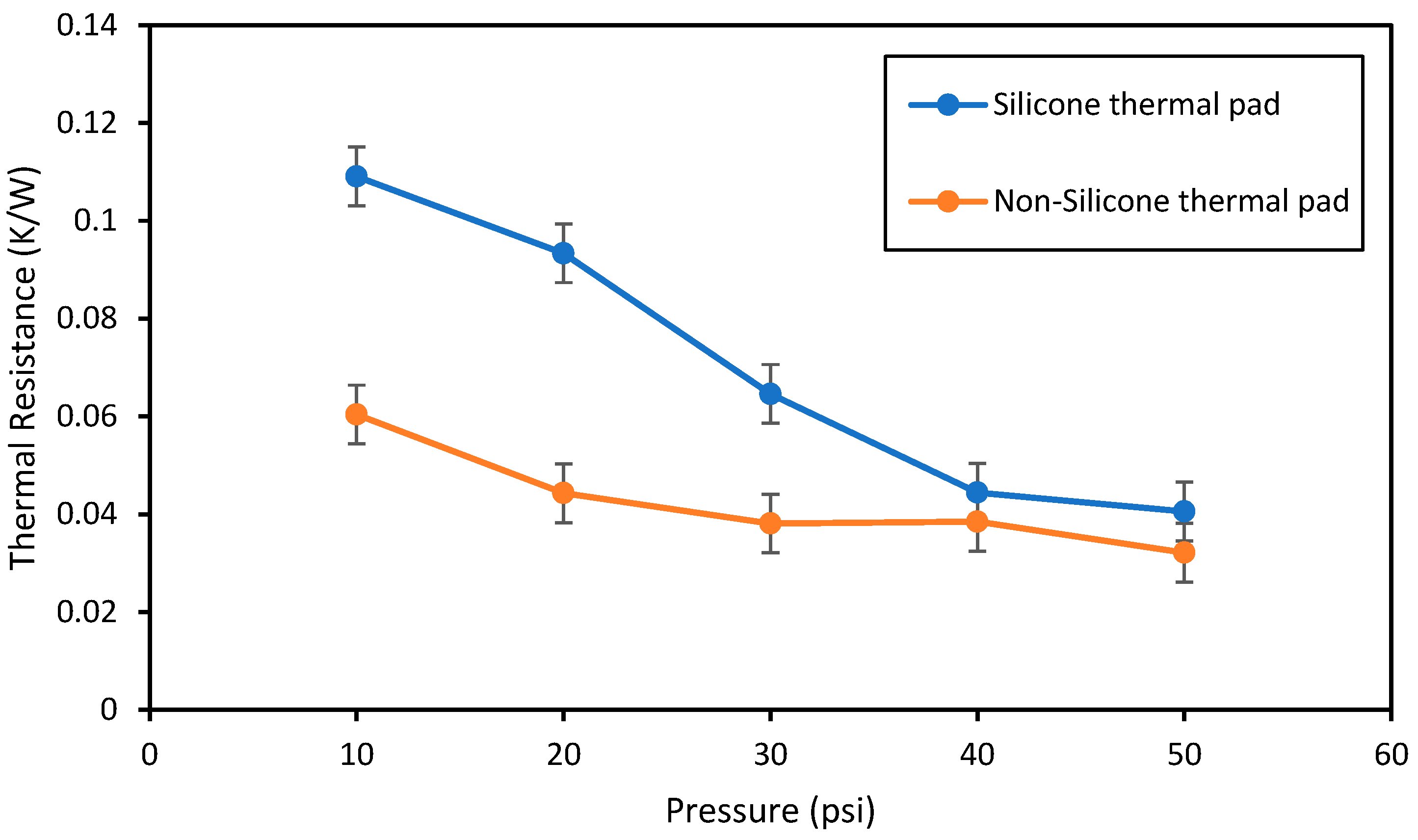 Preprints 172090 g006
