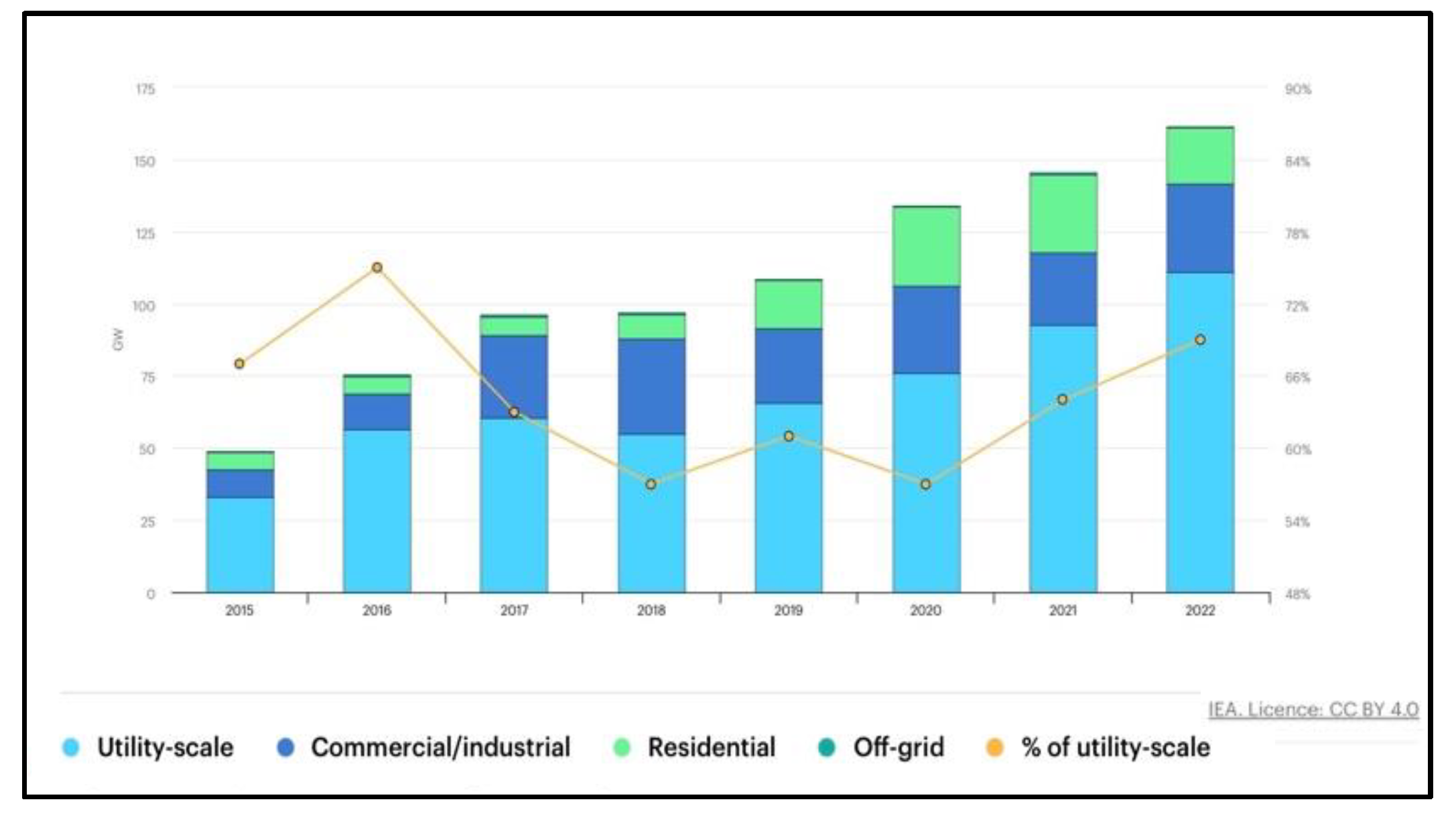 Preprints 141899 g001