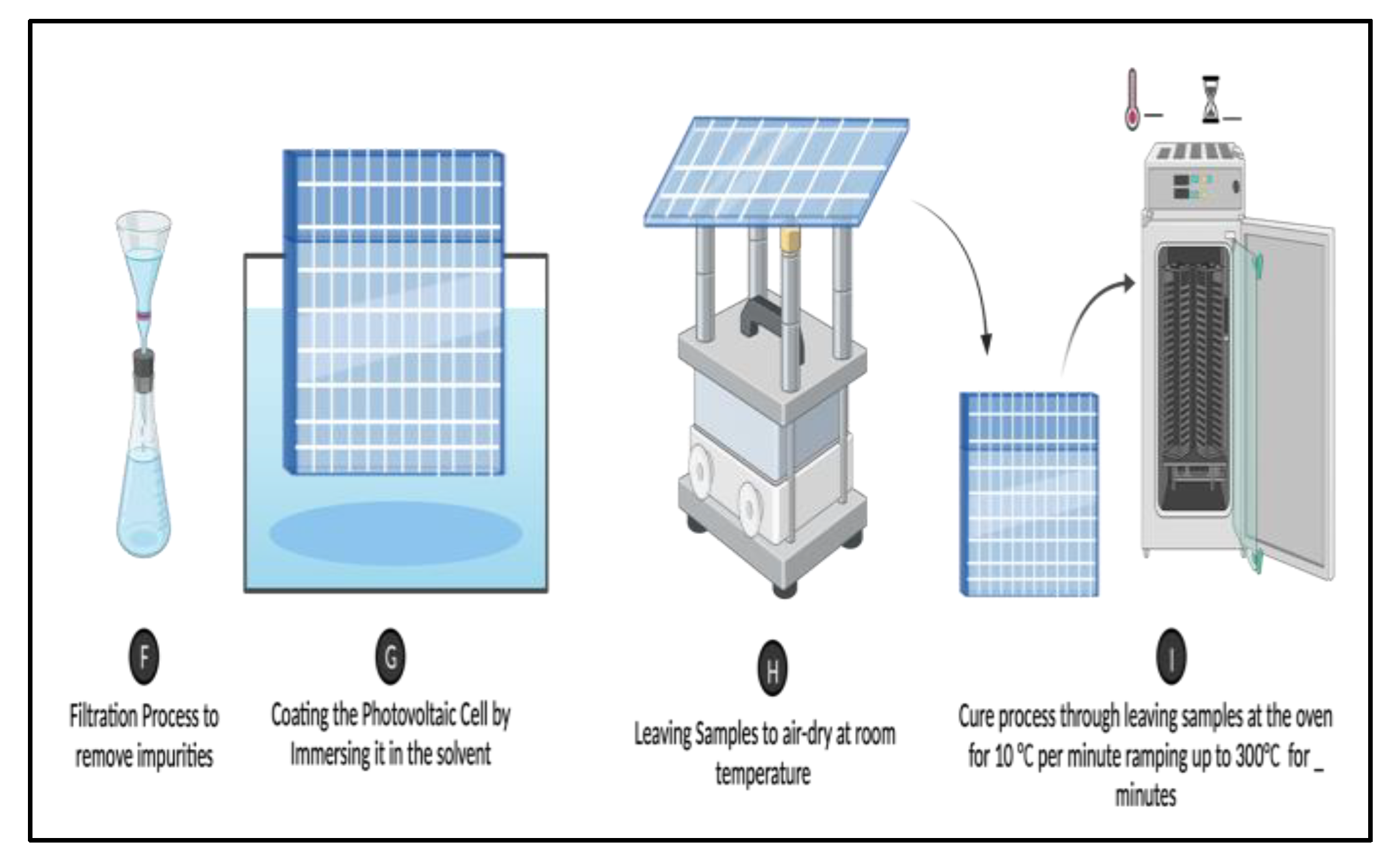 Preprints 141899 g003