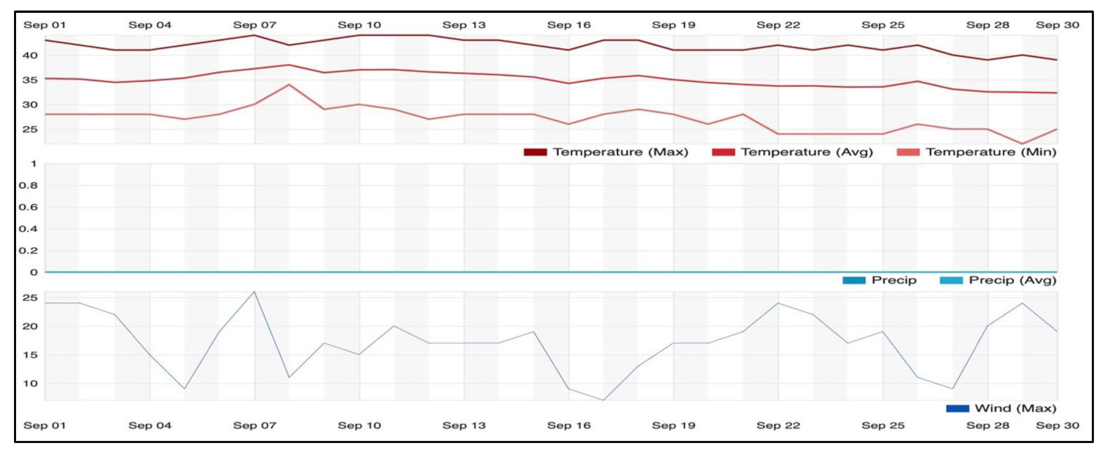 Preprints 141899 g011