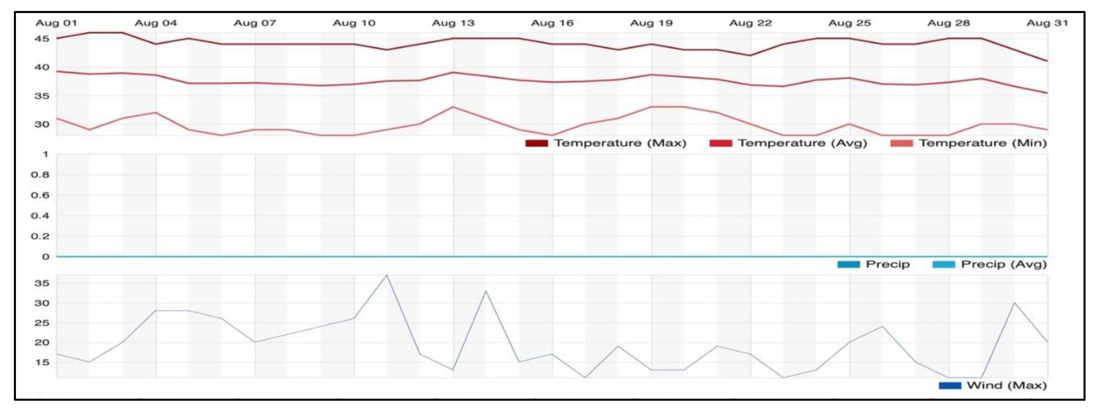 Preprints 141899 g015
