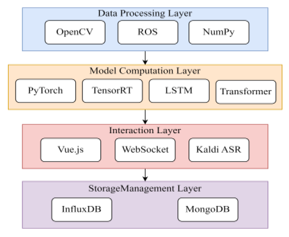 Preprints 164320 g001