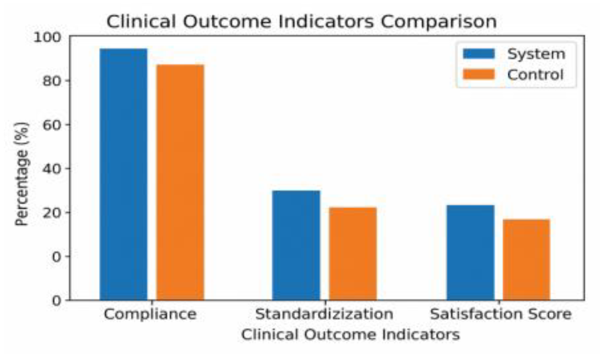 Preprints 164320 g002