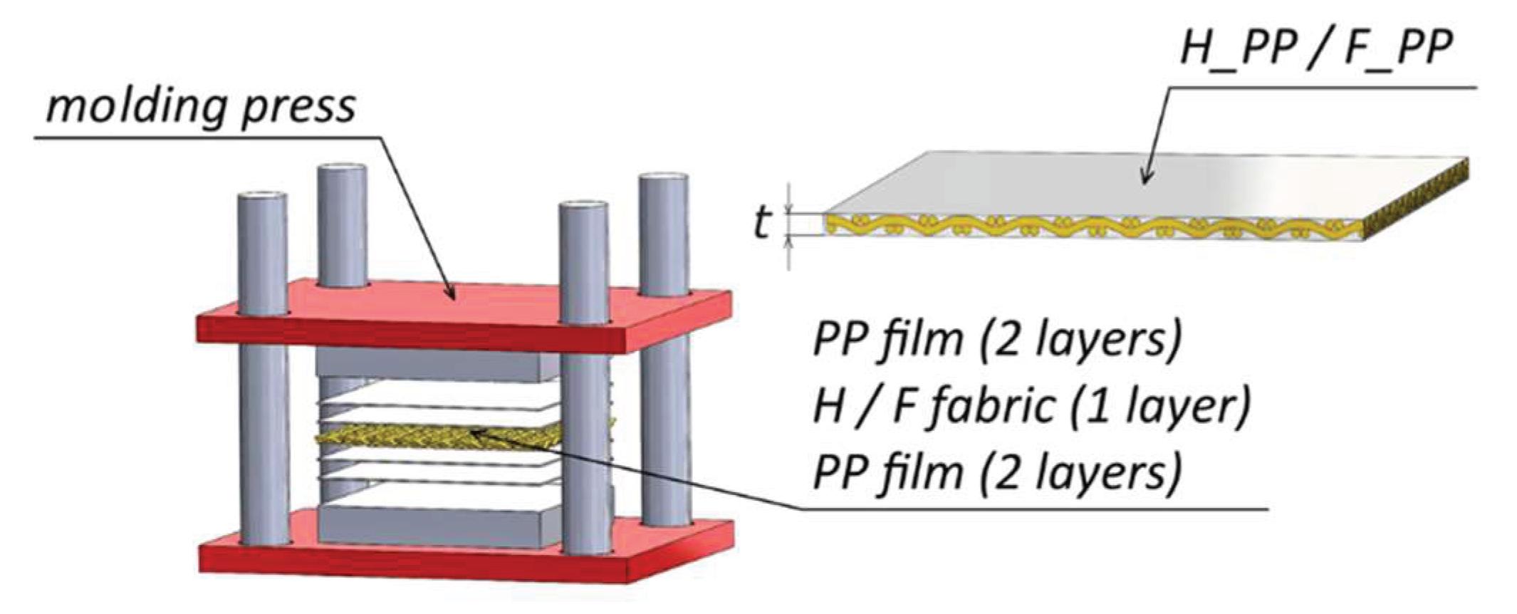 Preprints 160131 g001