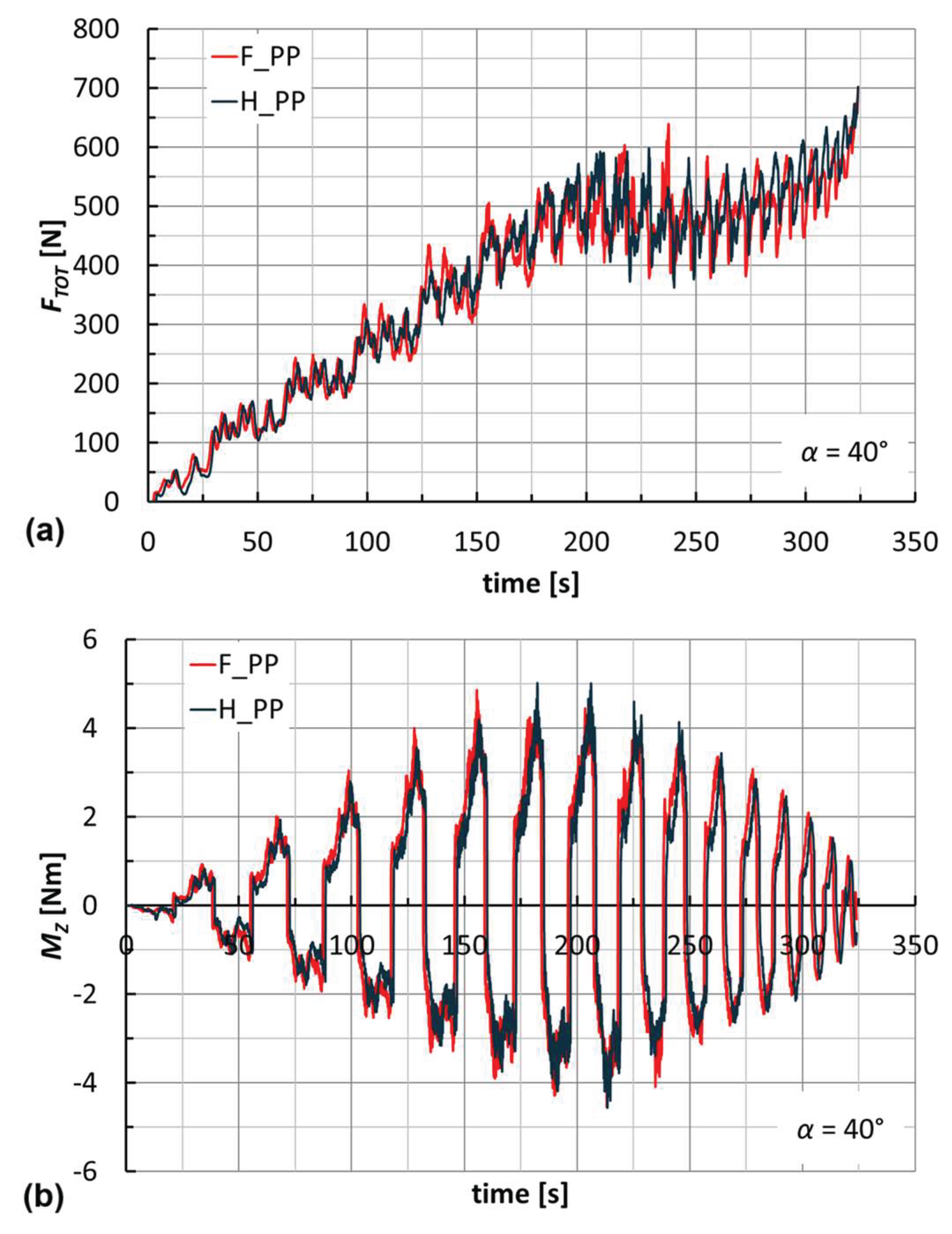 Preprints 160131 g010