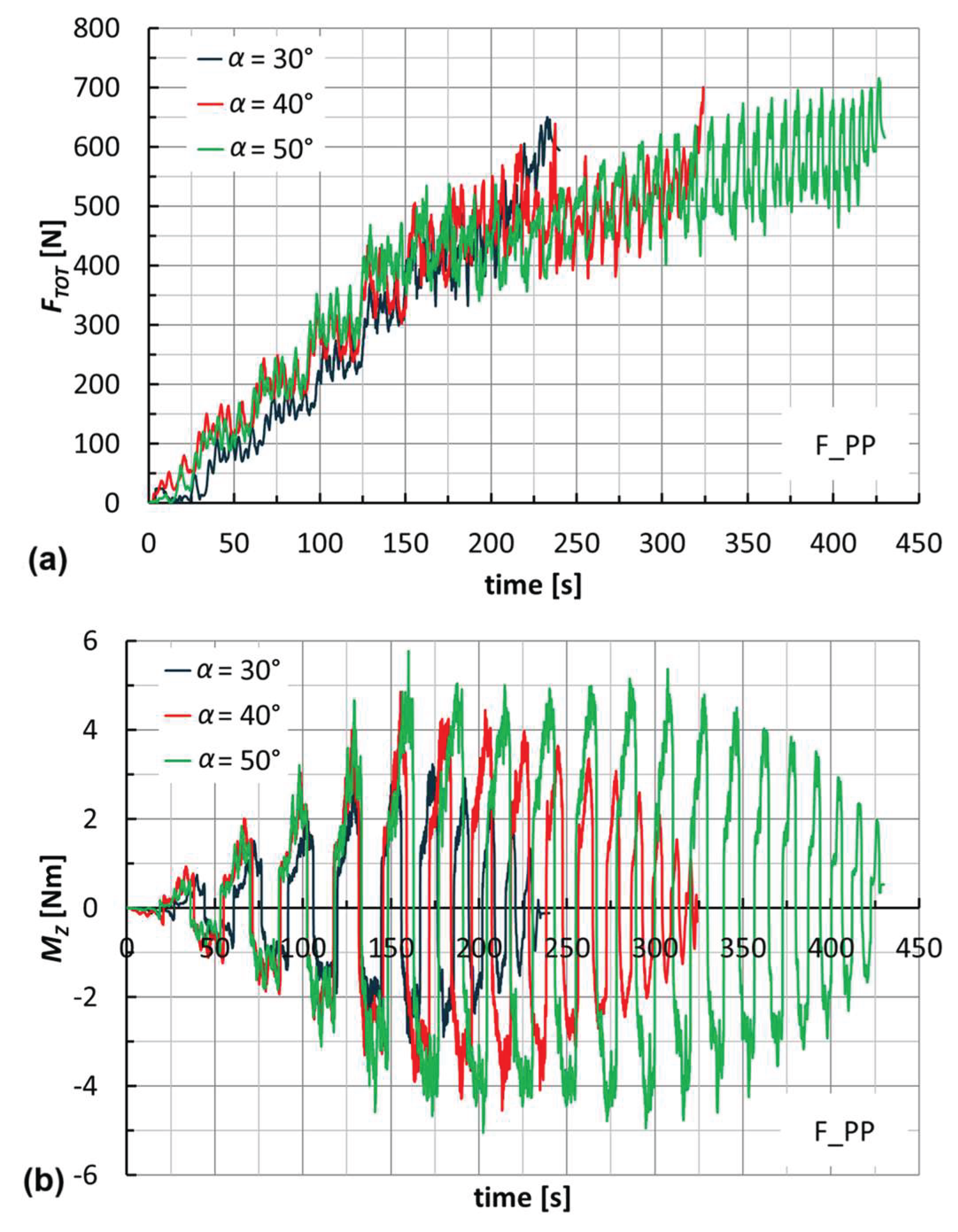 Preprints 160131 g011