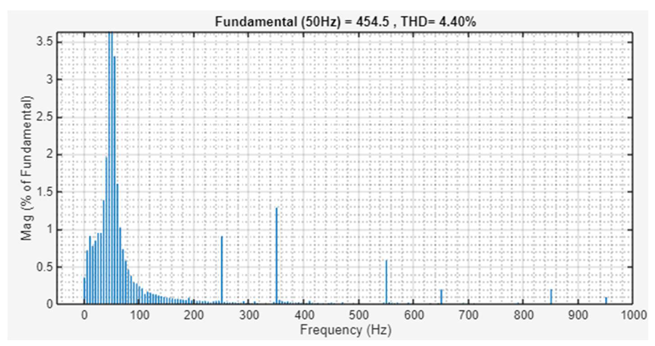 Preprints 224089 g005 Preprints 224089 g005