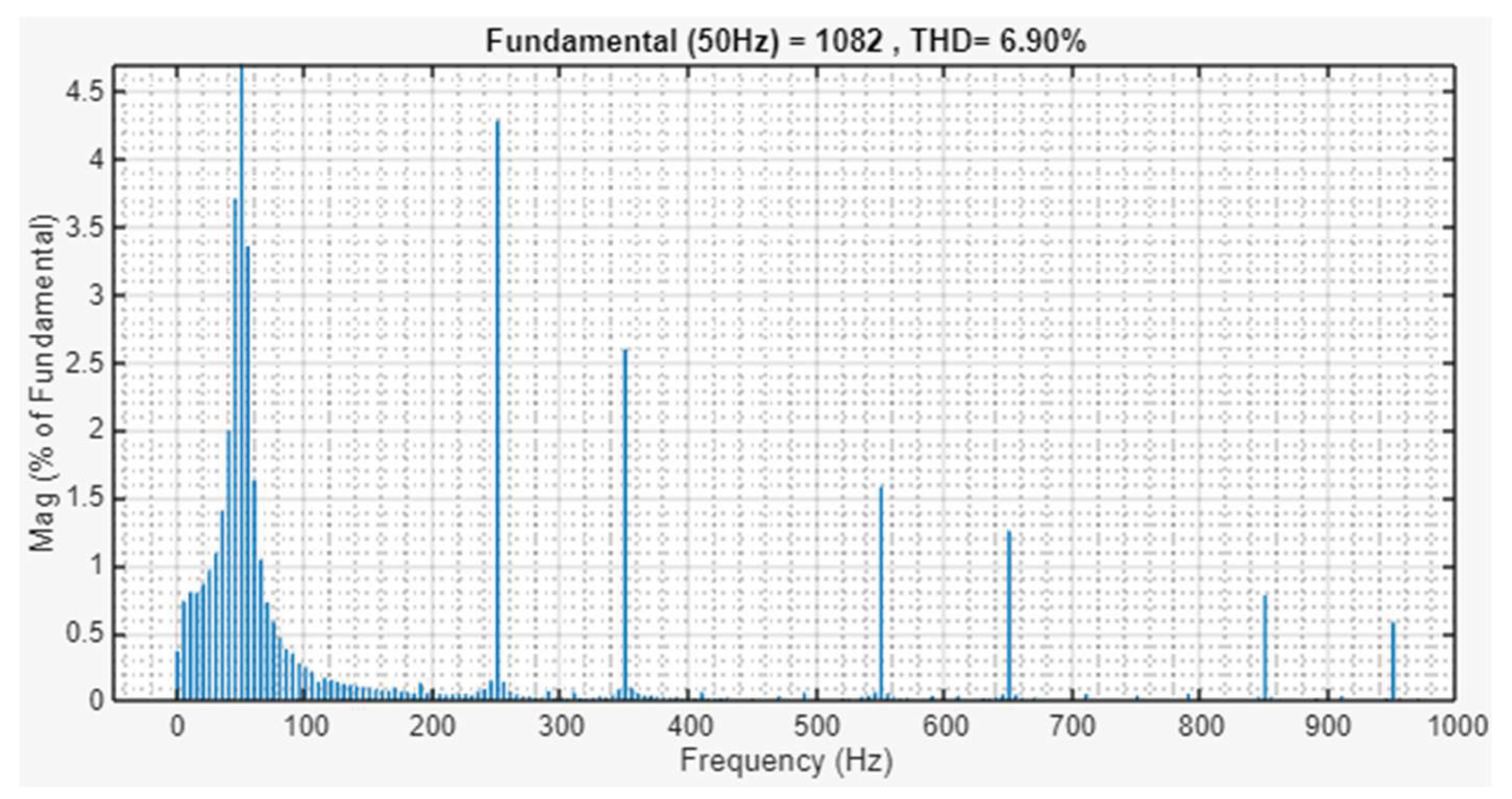 Preprints 224089 g006 Preprints 224089 g006