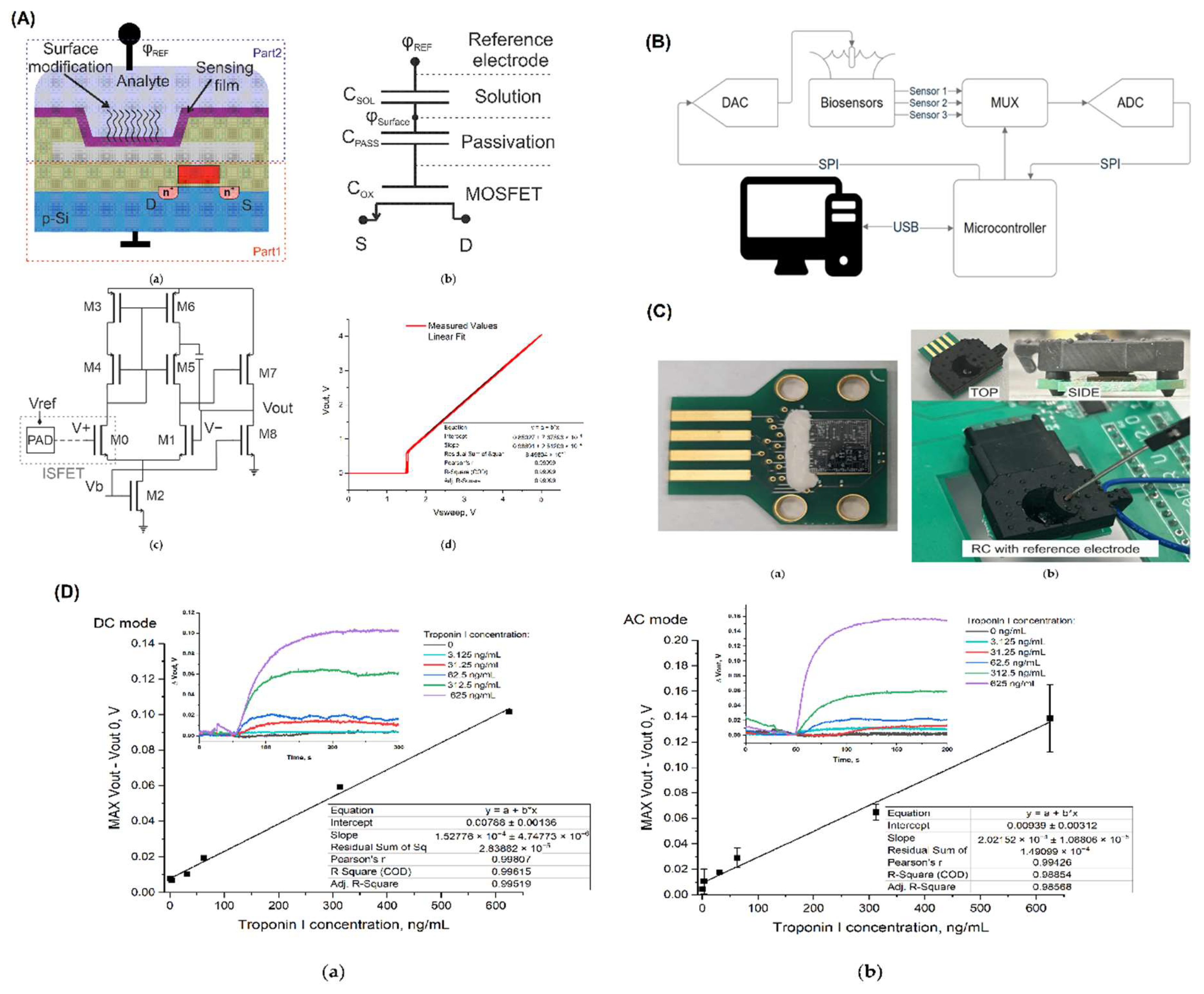 Preprints 162028 g001
