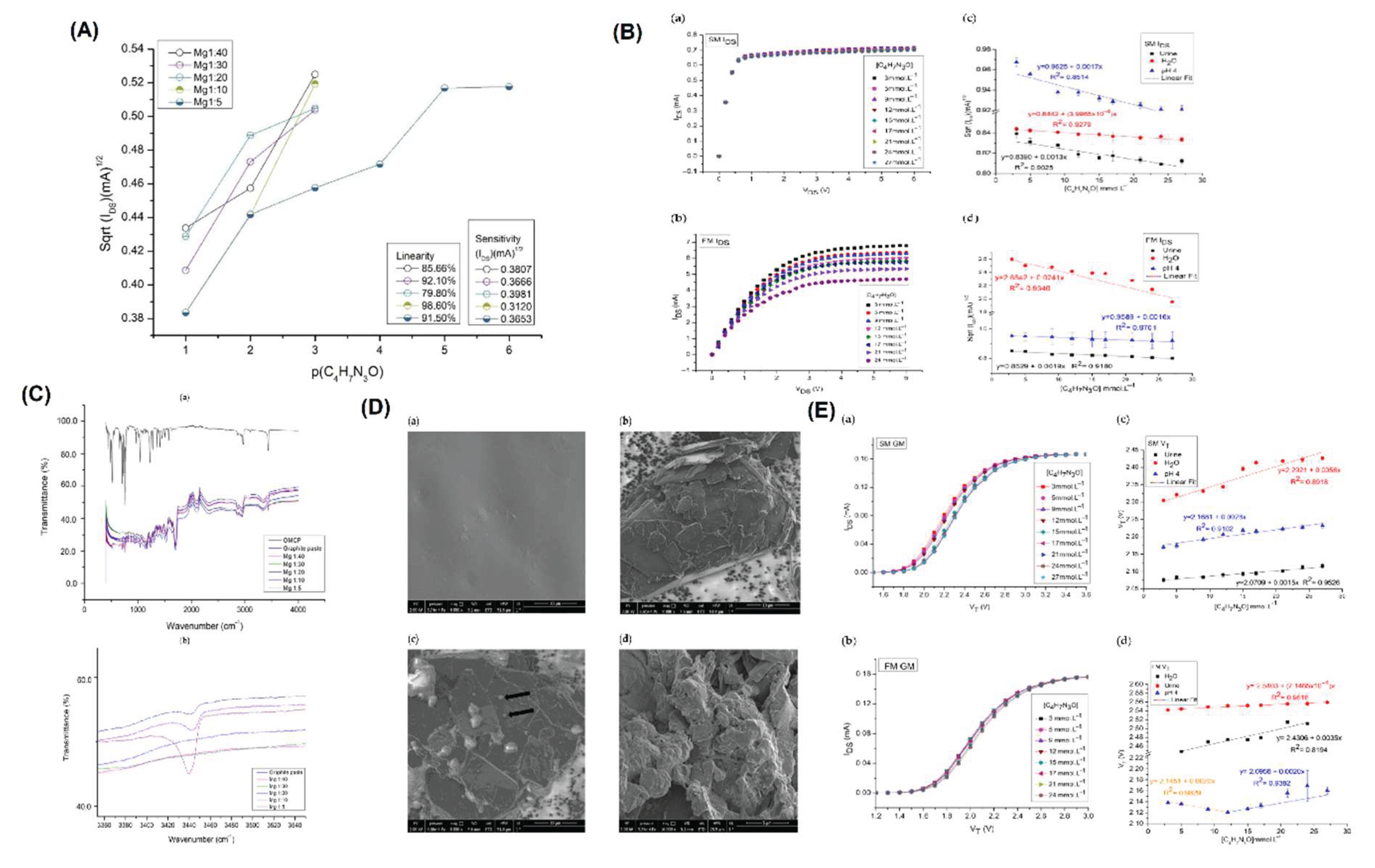 Preprints 162028 g002