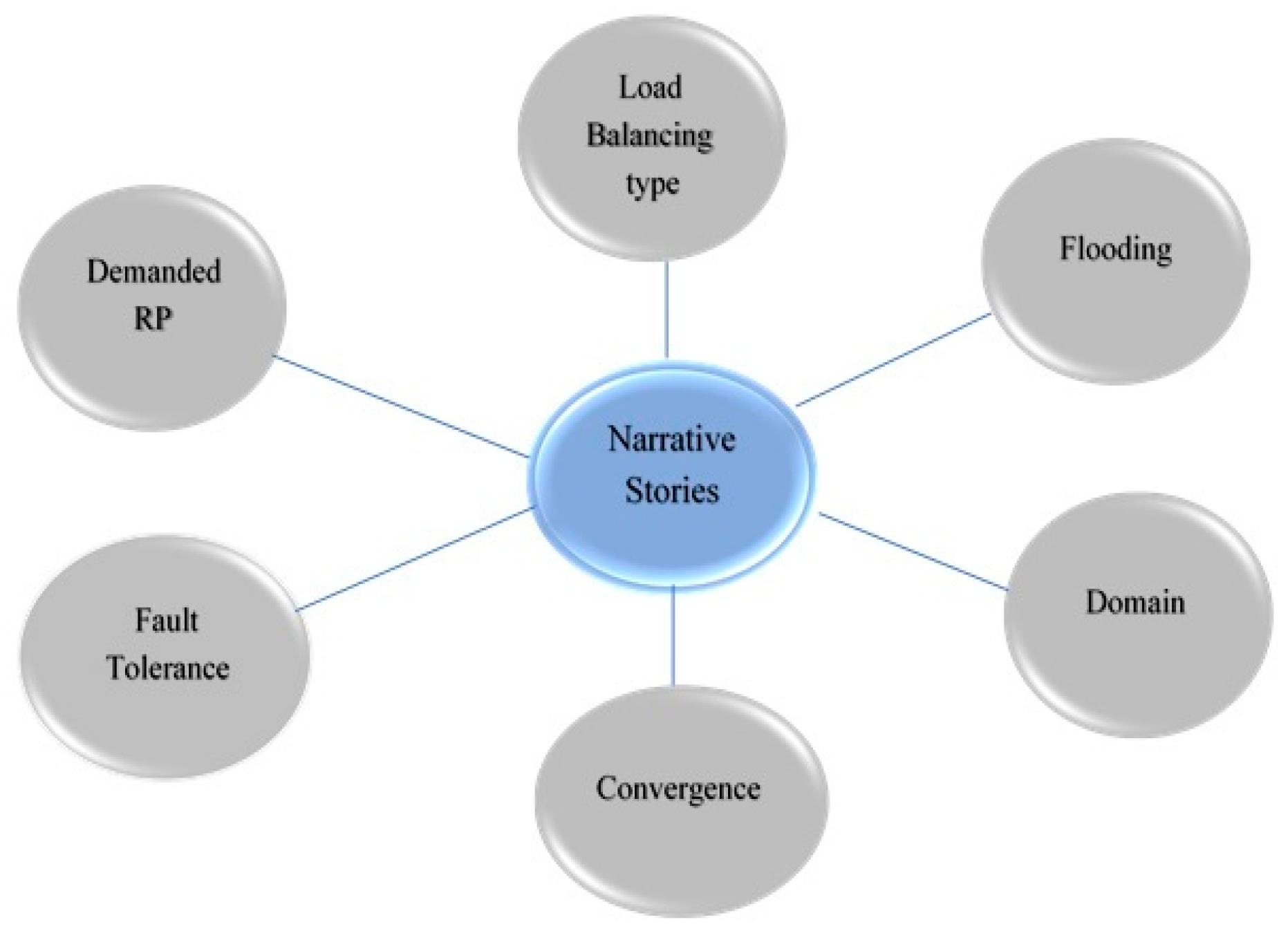 Preprints 86814 g001