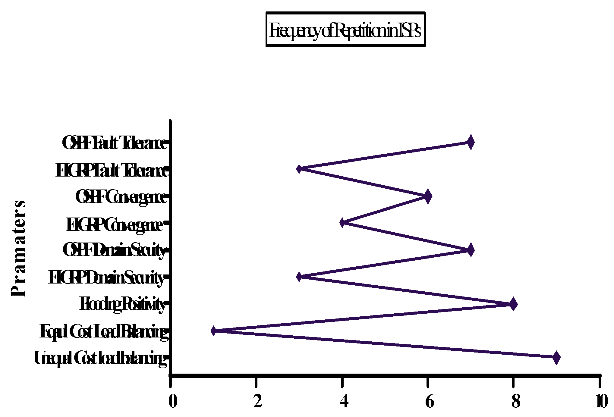 Preprints 86814 i003