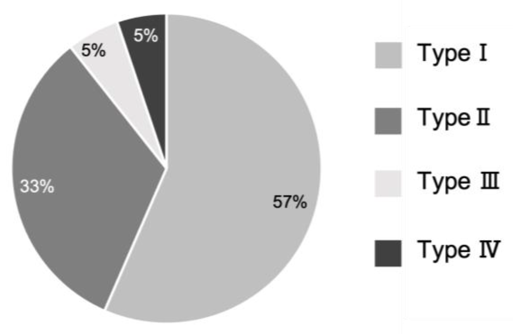 Preprints 146507 g006