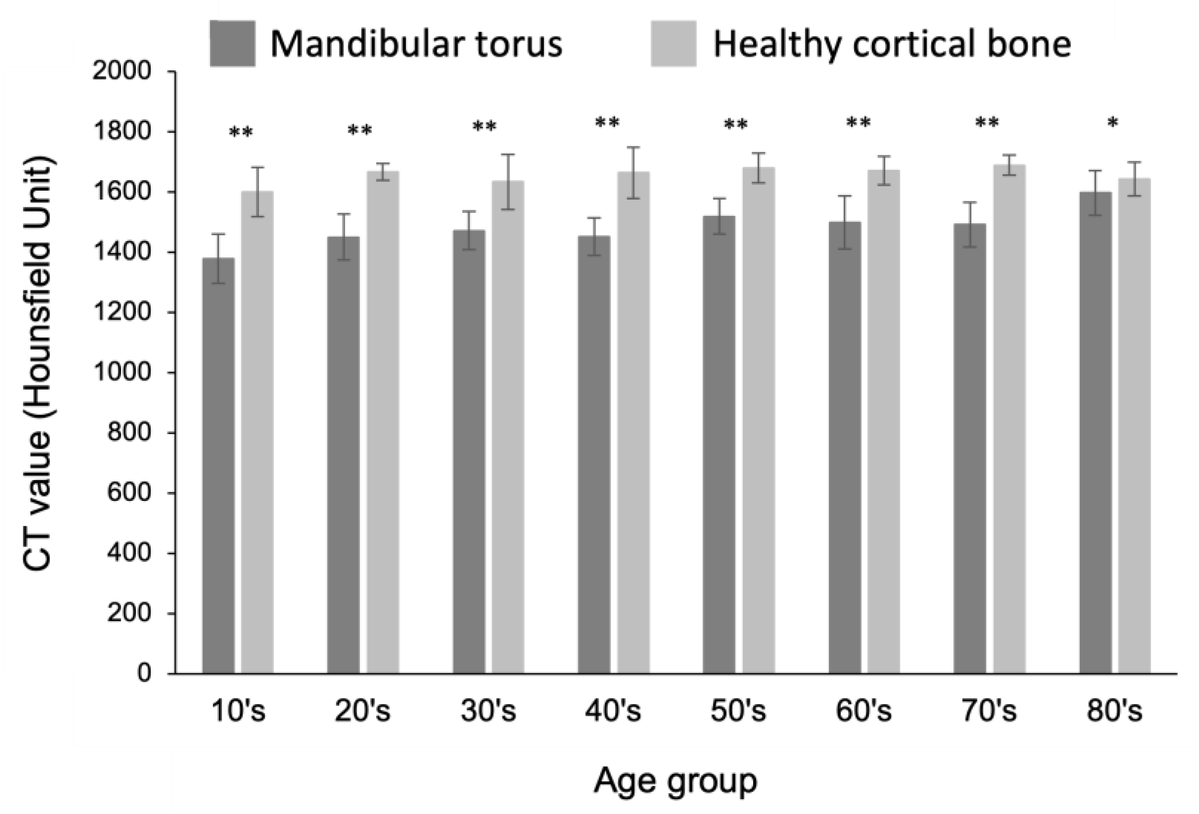 Preprints 146507 g007