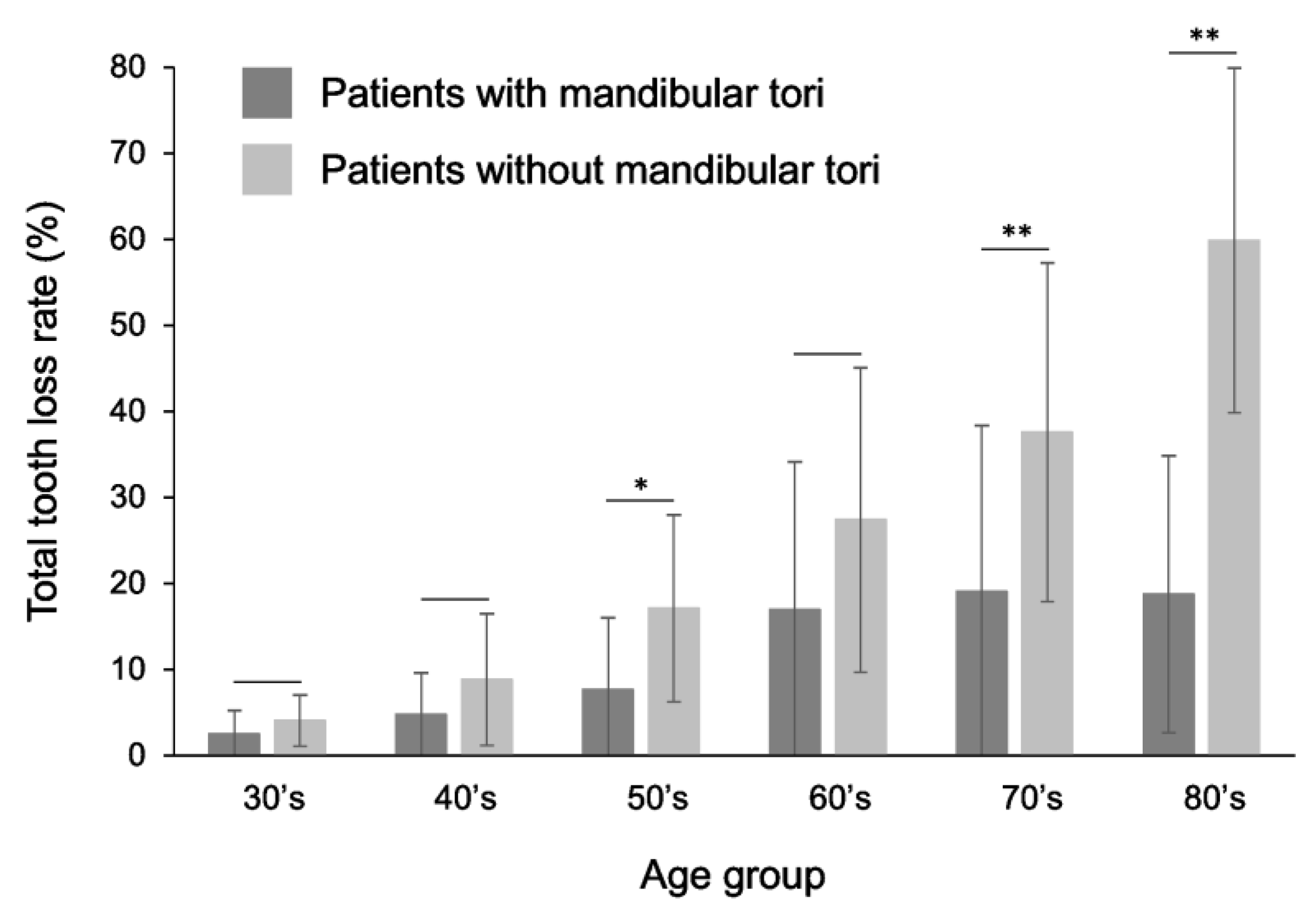 Preprints 146507 g008