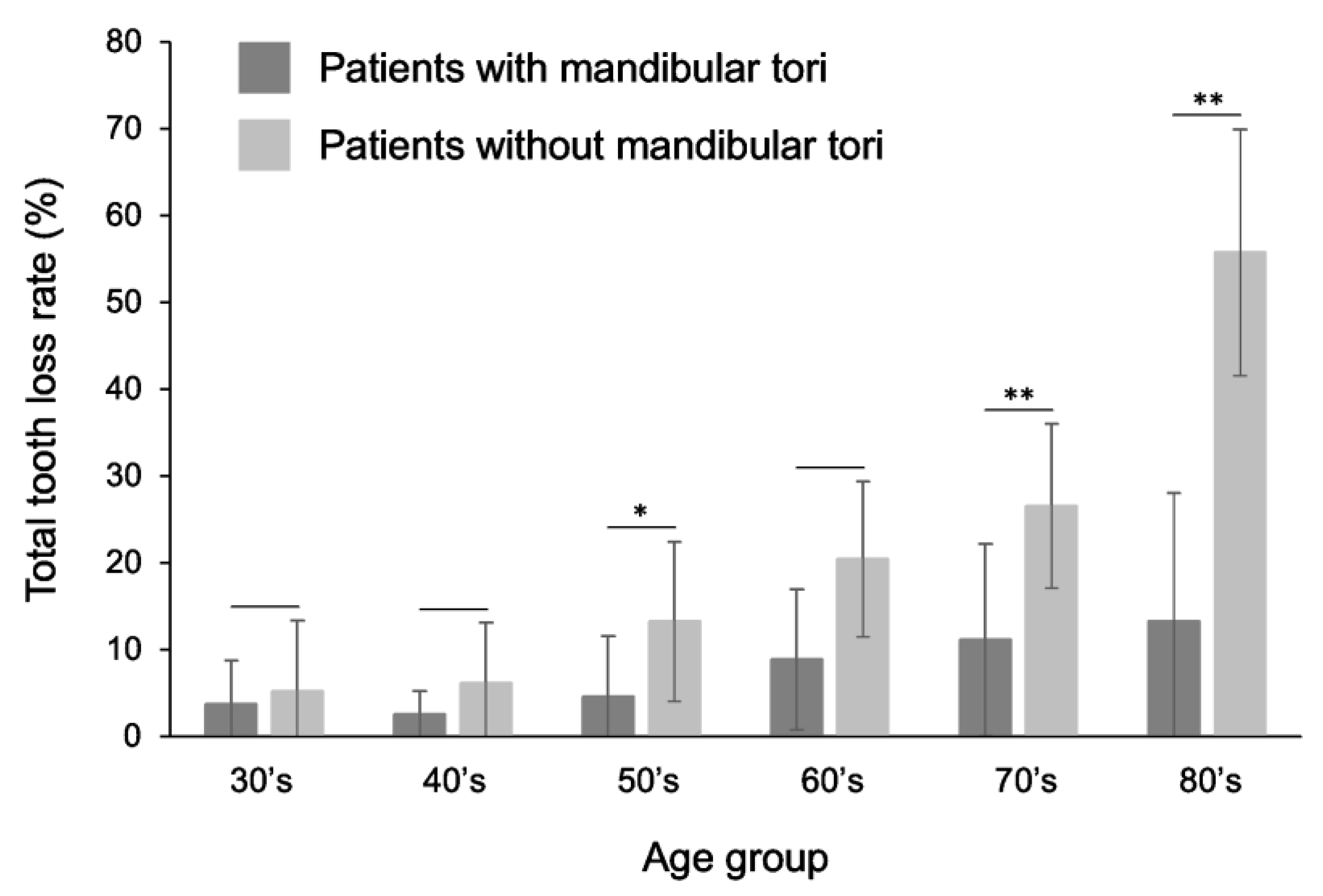 Preprints 146507 g009