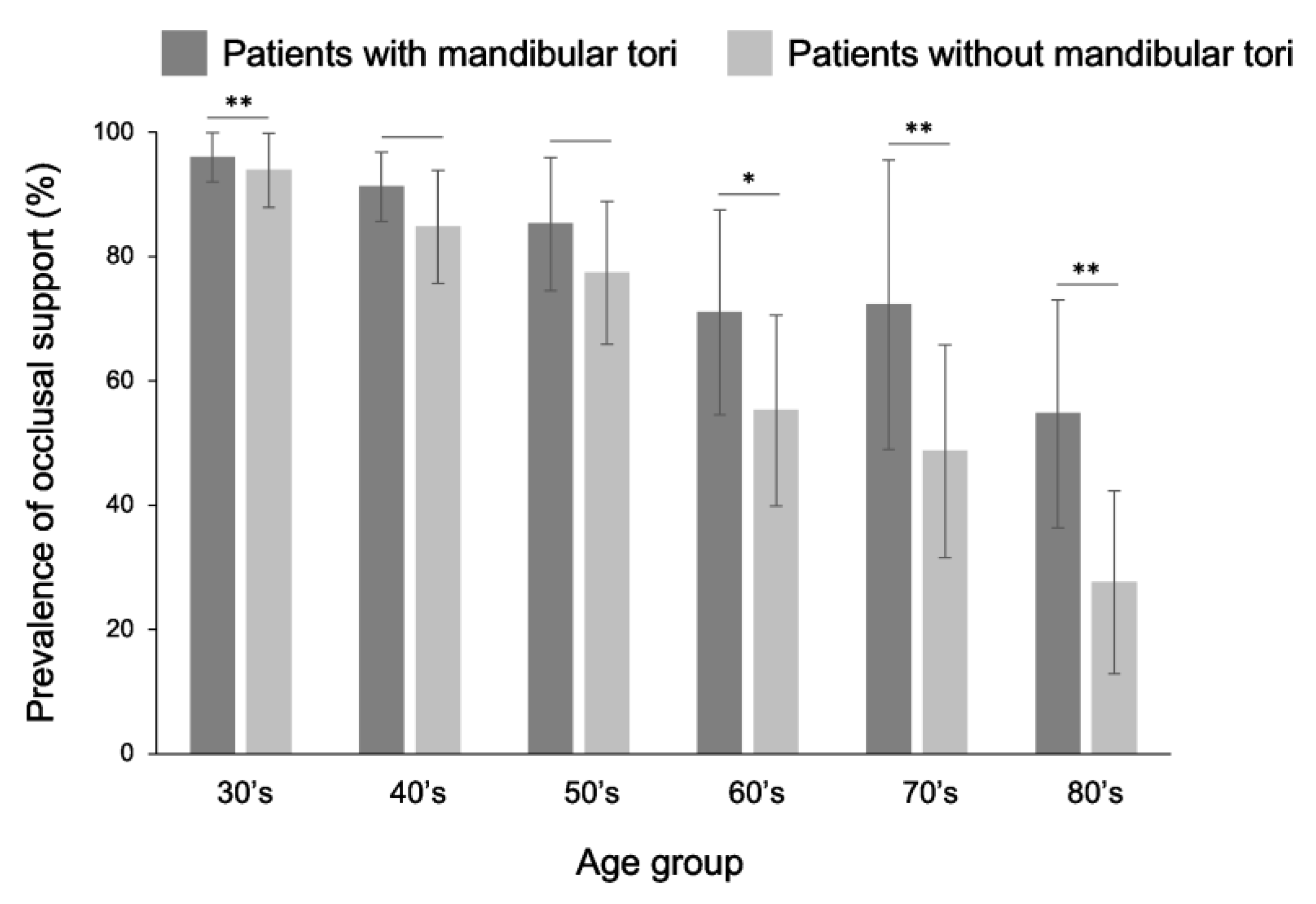 Preprints 146507 g010
