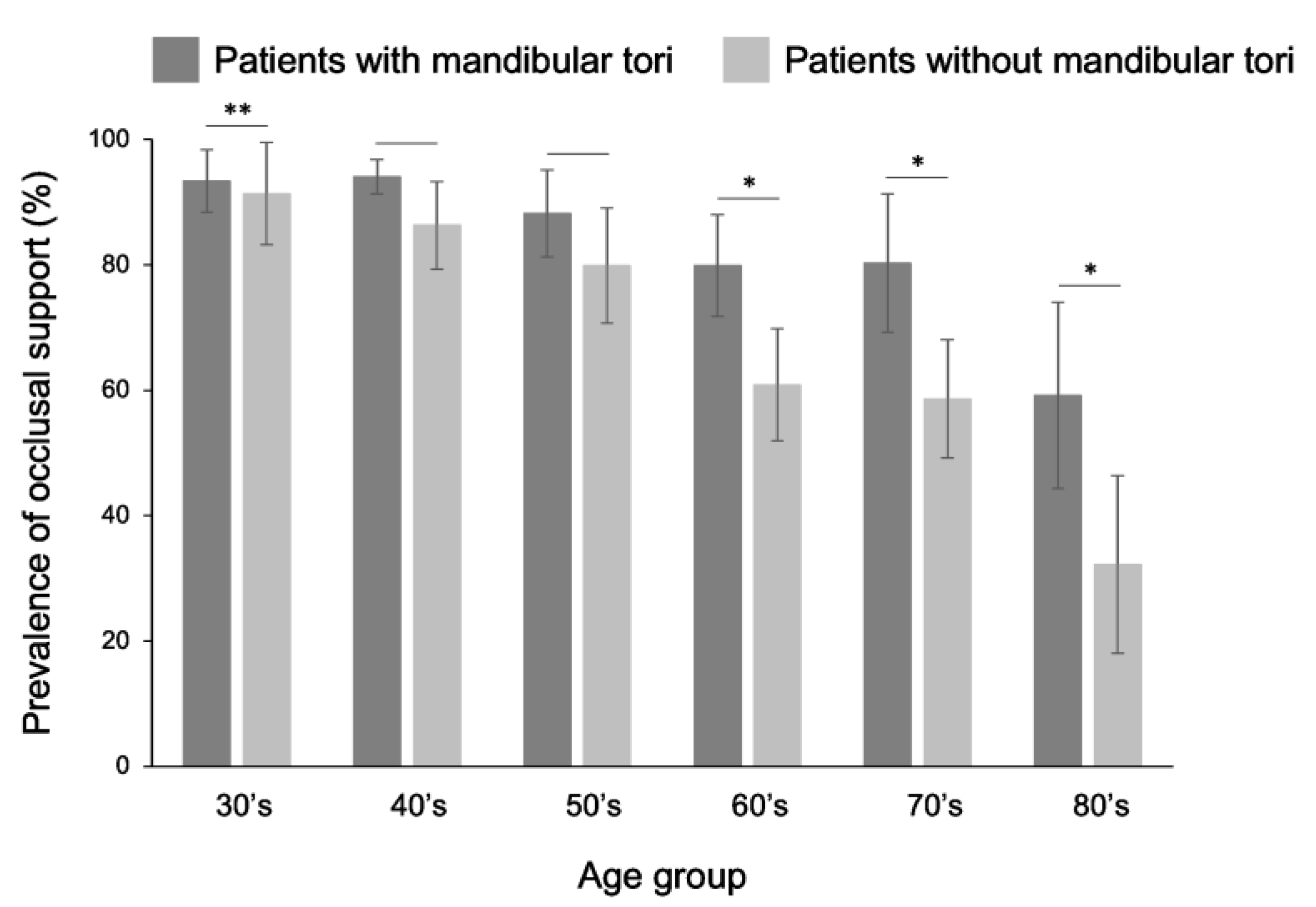 Preprints 146507 g011