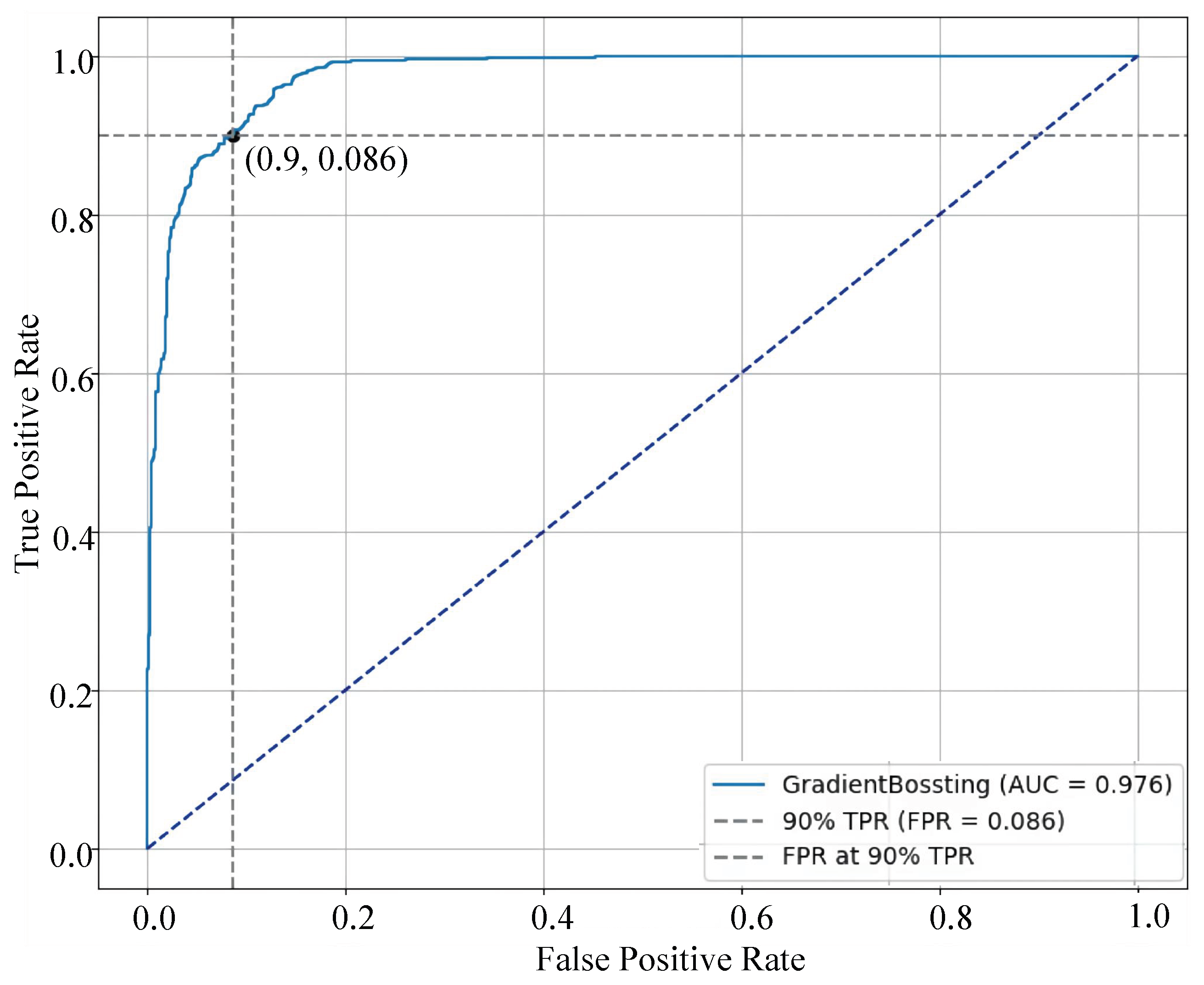 Preprints 220924 g004