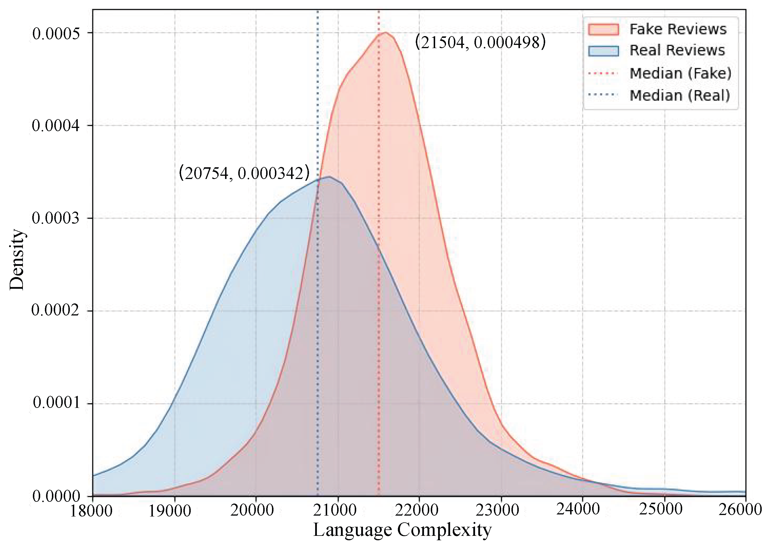 Preprints 220924 g005