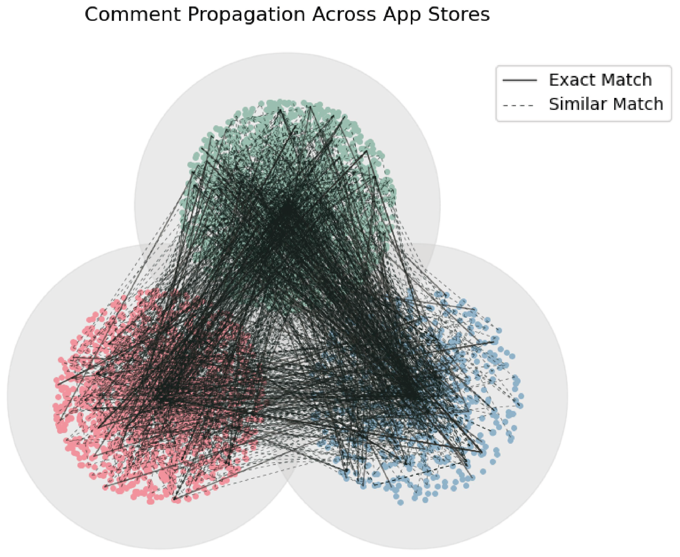Preprints 220924 g006