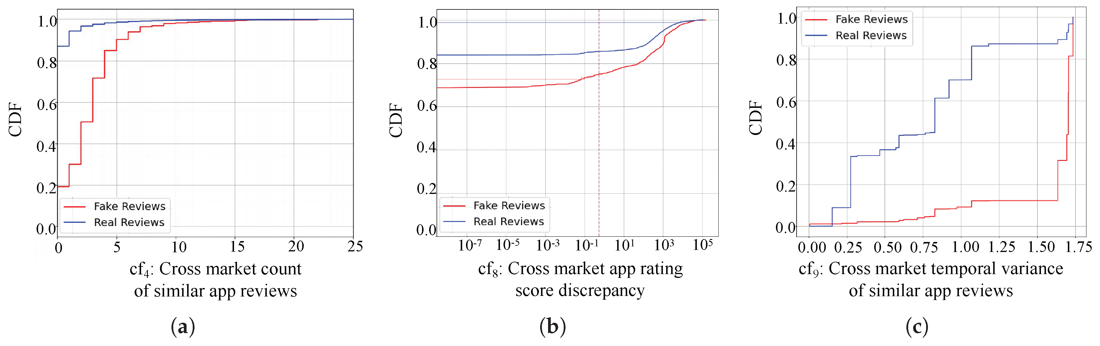 Preprints 220924 g007