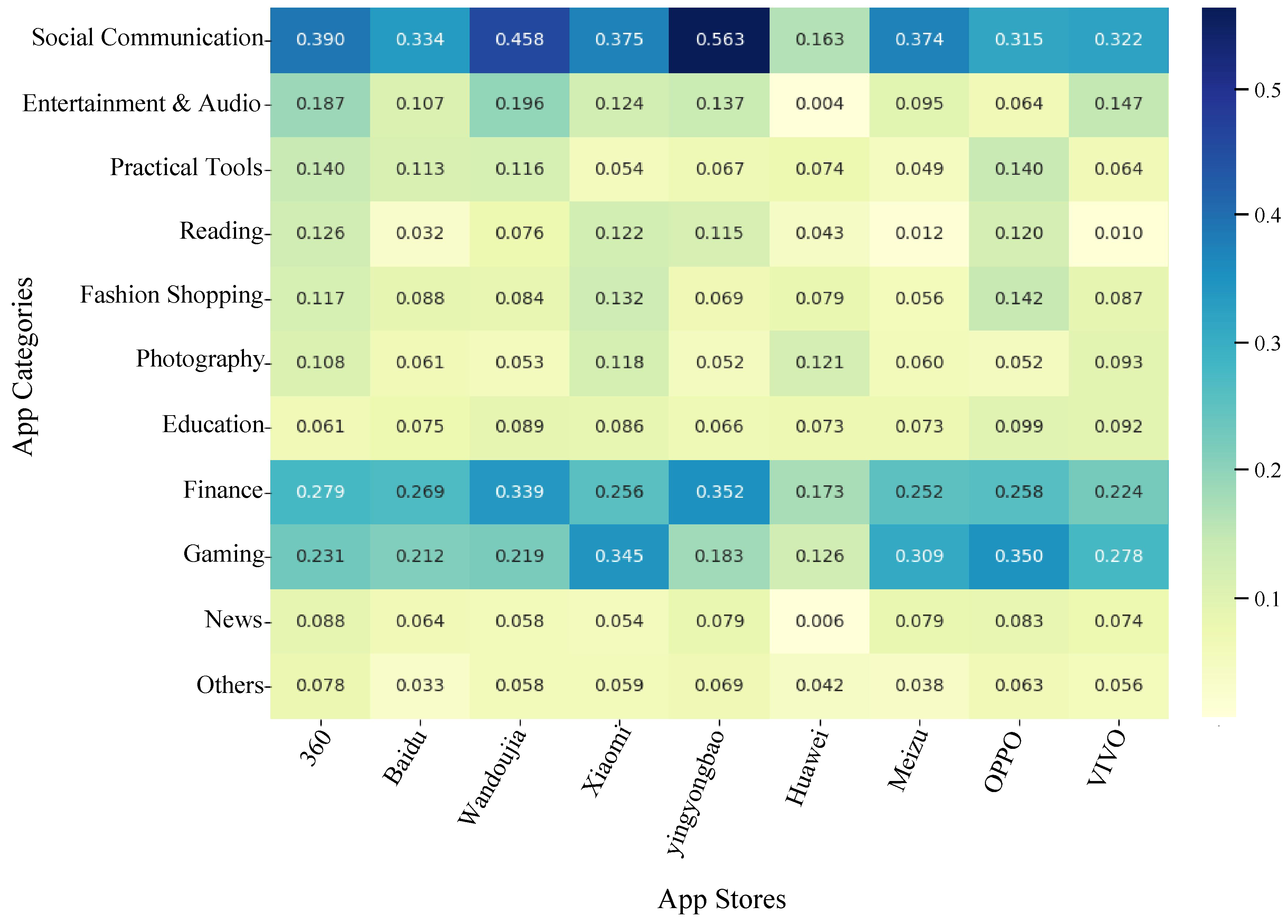 Preprints 220924 g008