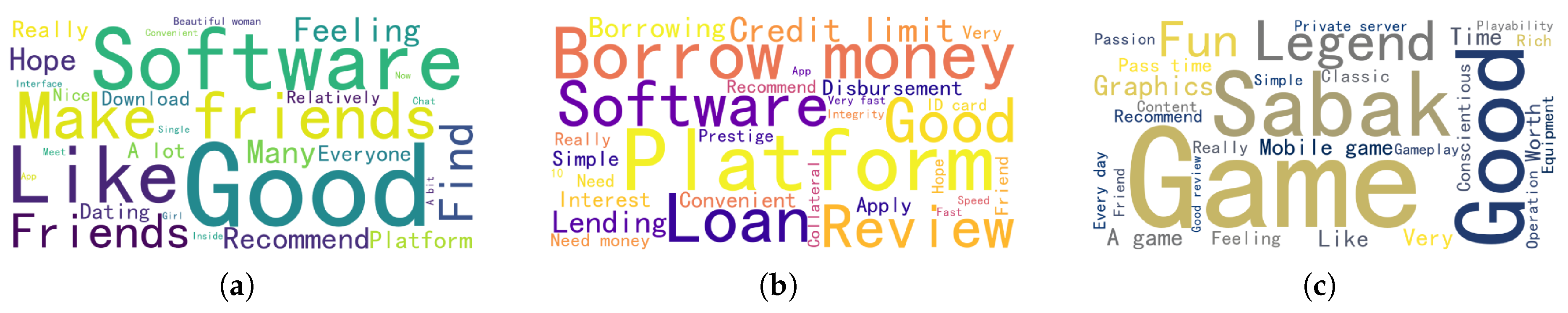 Preprints 220924 g010