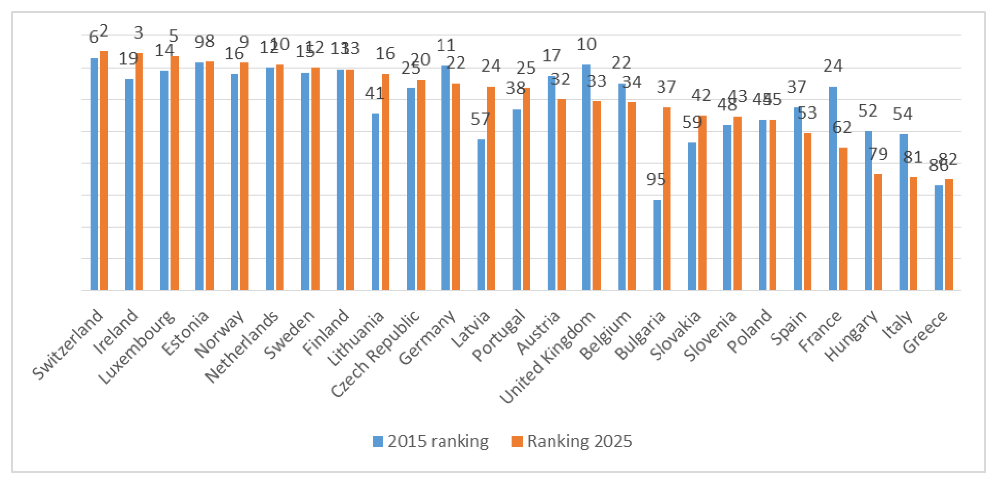 Preprints 200992 g003
