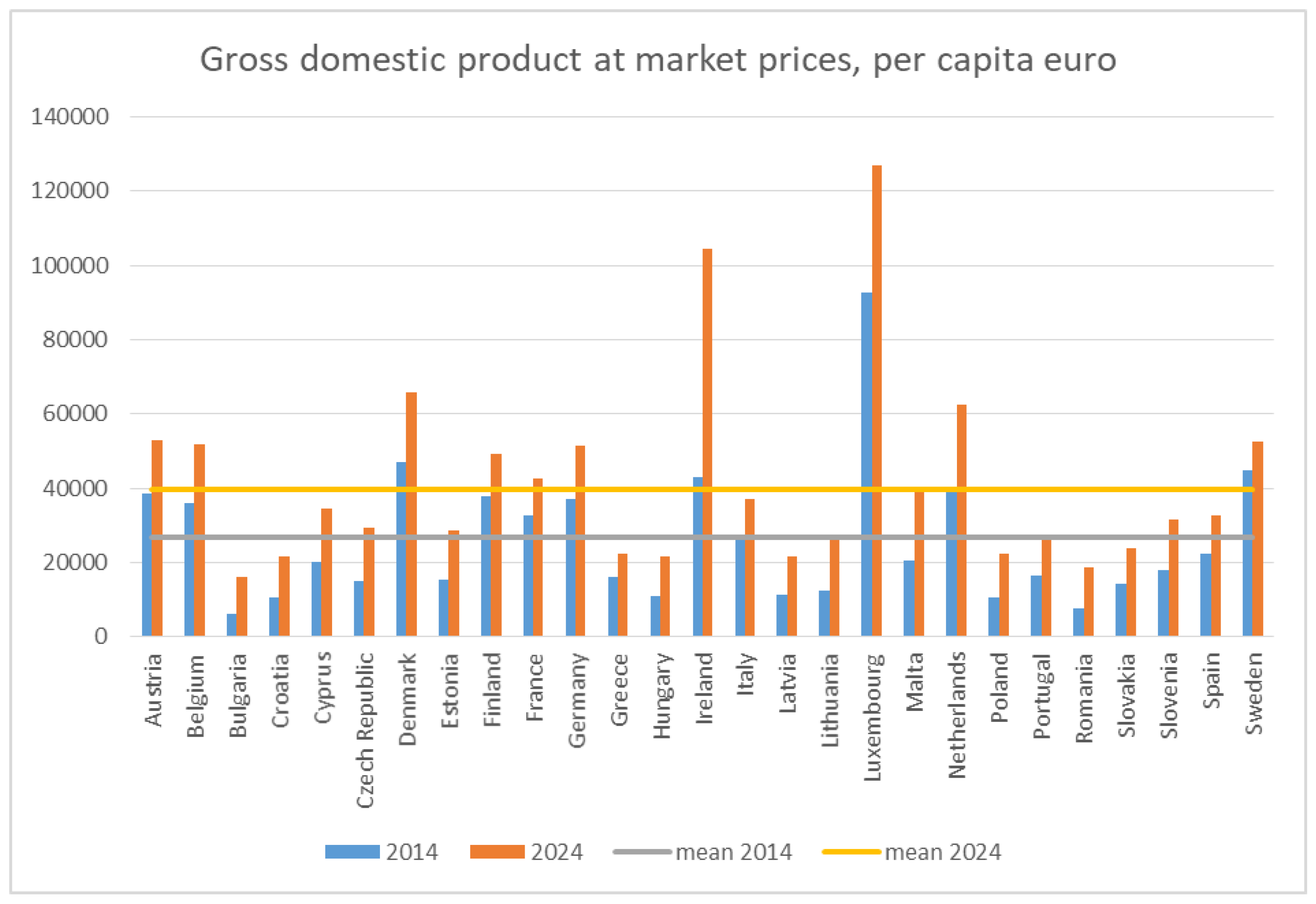 Preprints 200992 g005