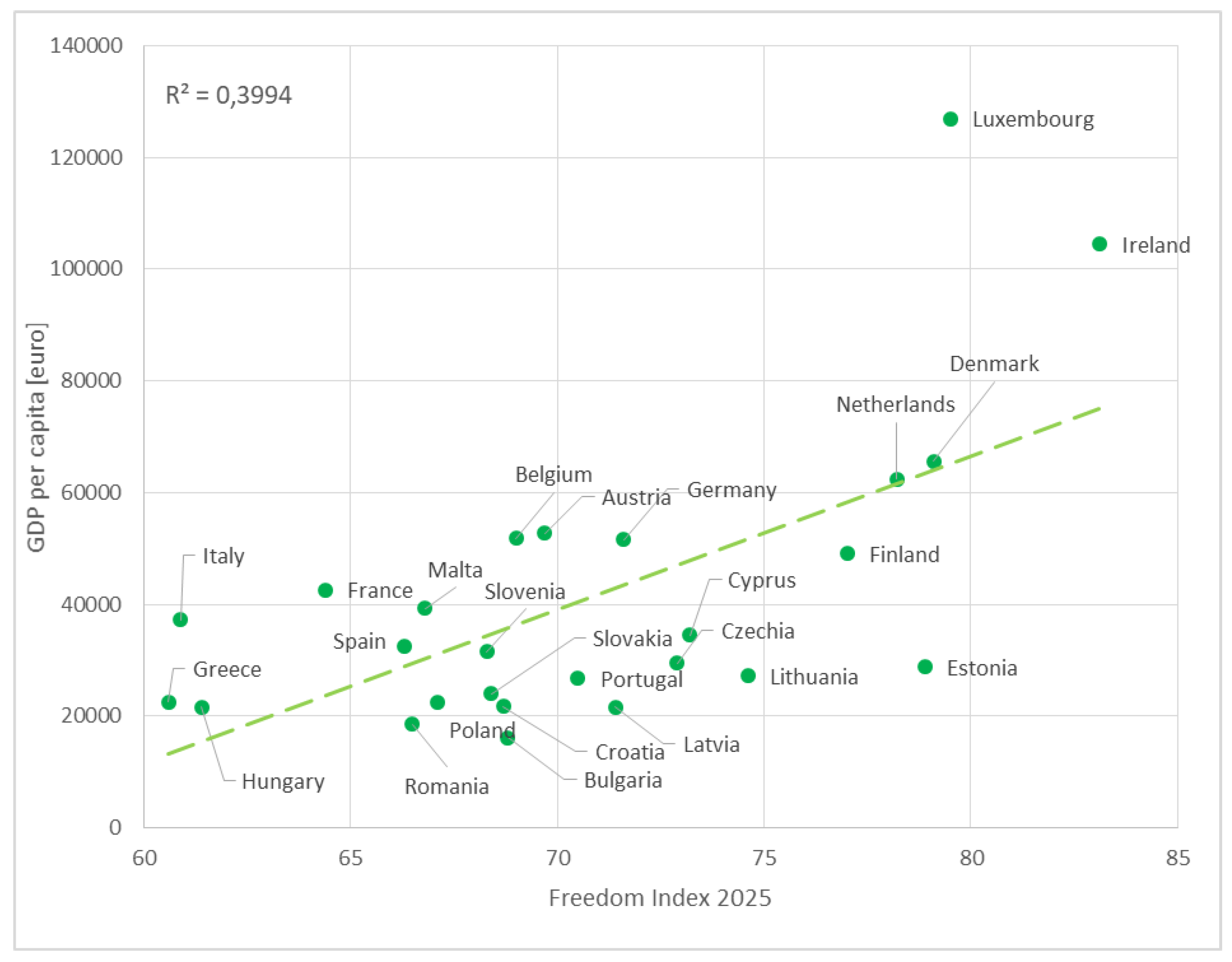 Preprints 200992 g006