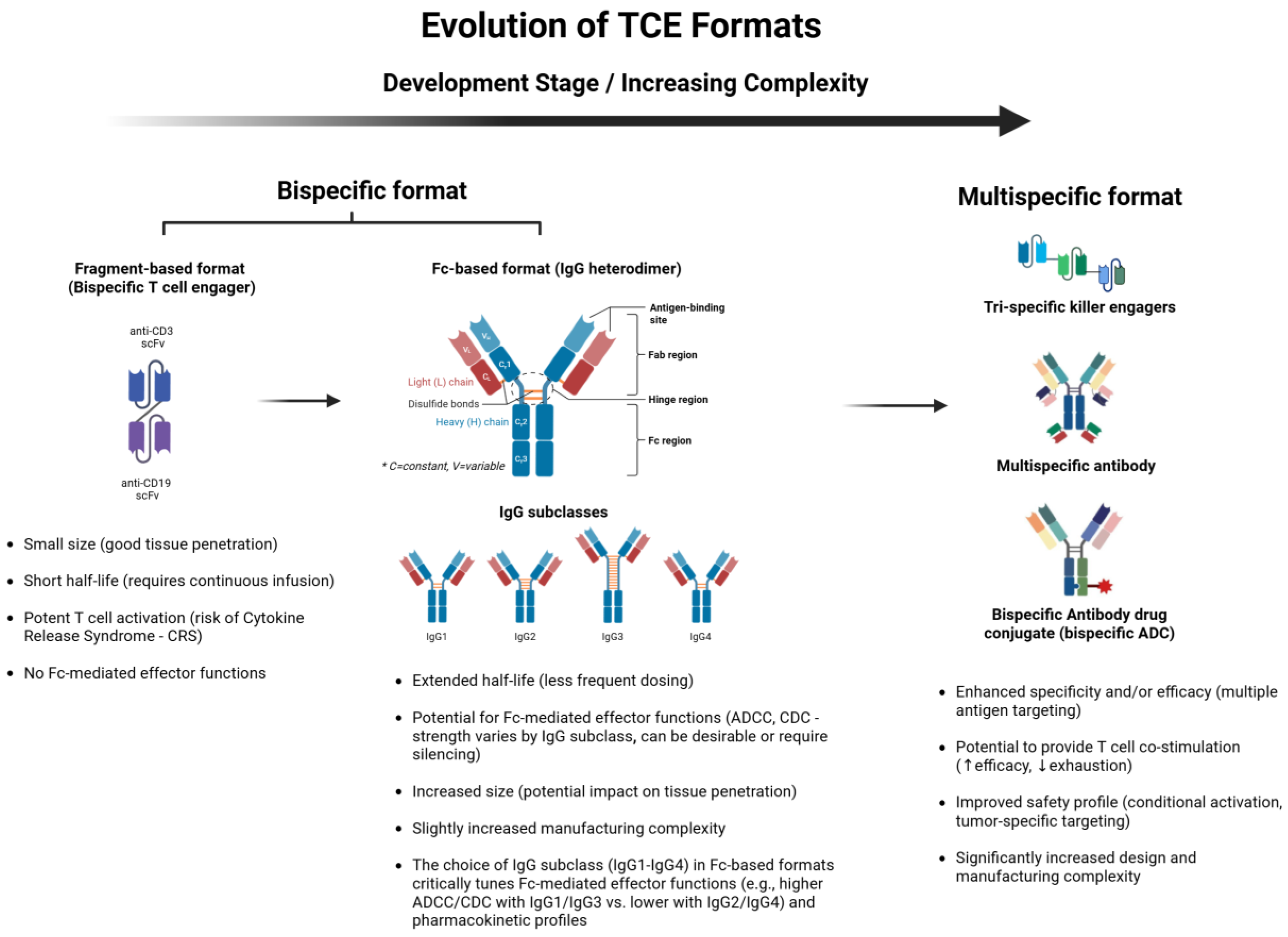 Preprints 159620 g002