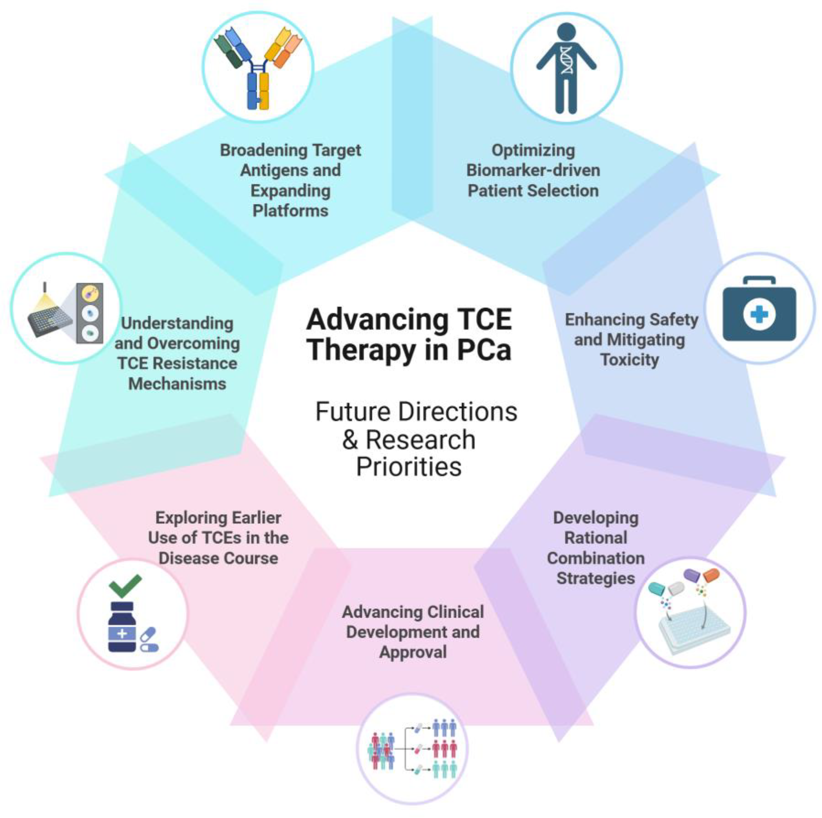 Preprints 159620 g004