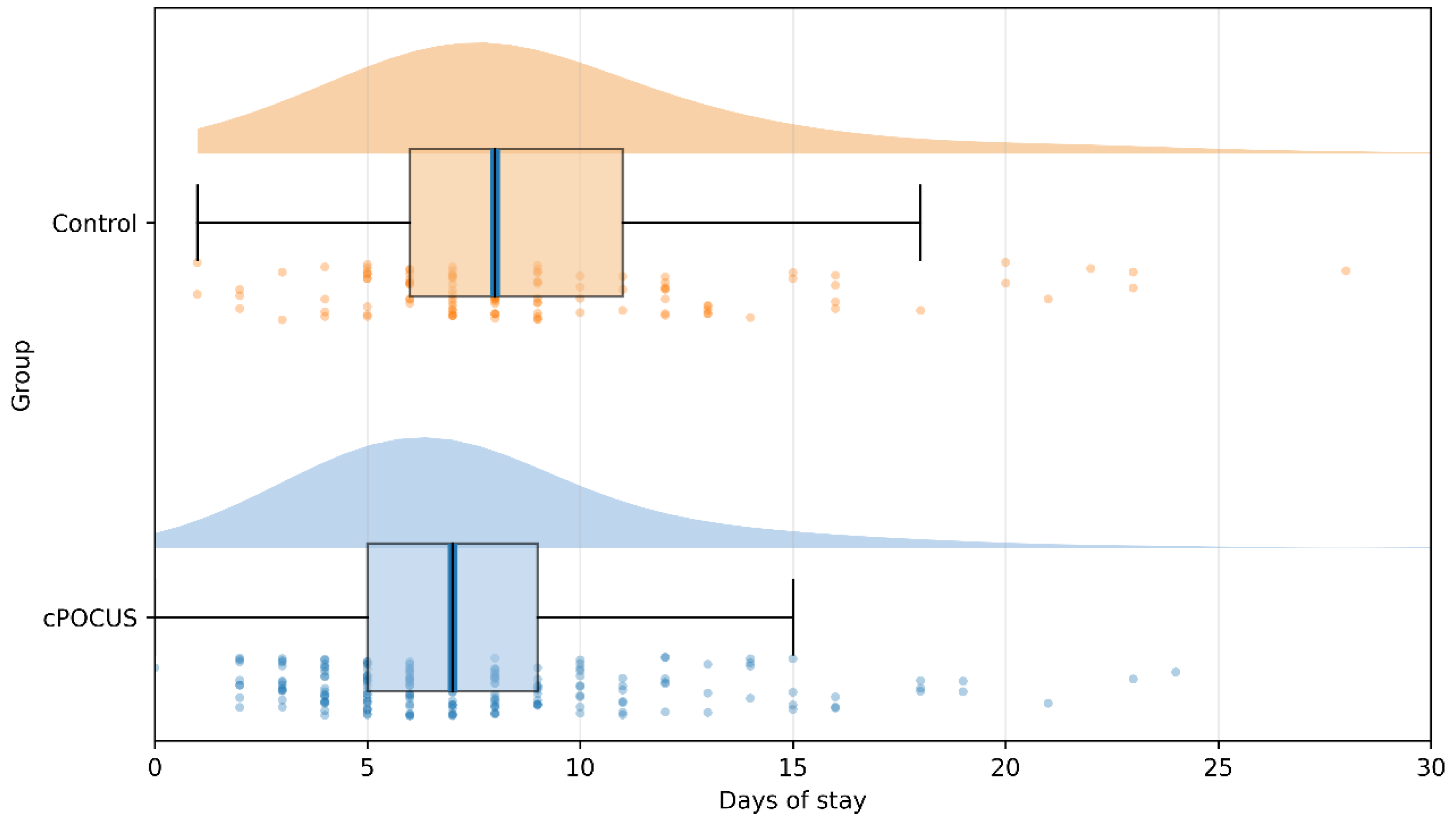 Preprints 197585 g002