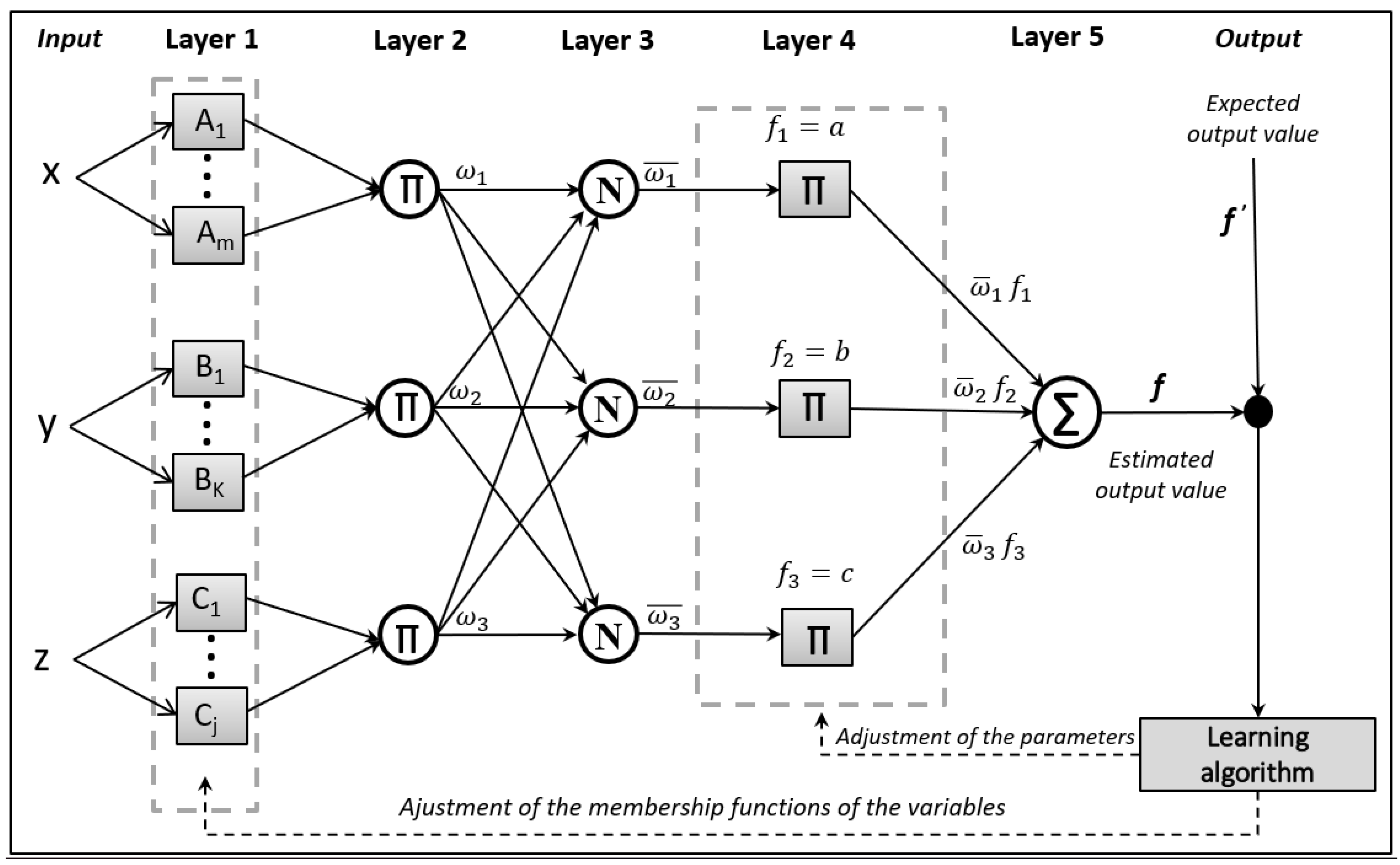 Preprints 173154 g001