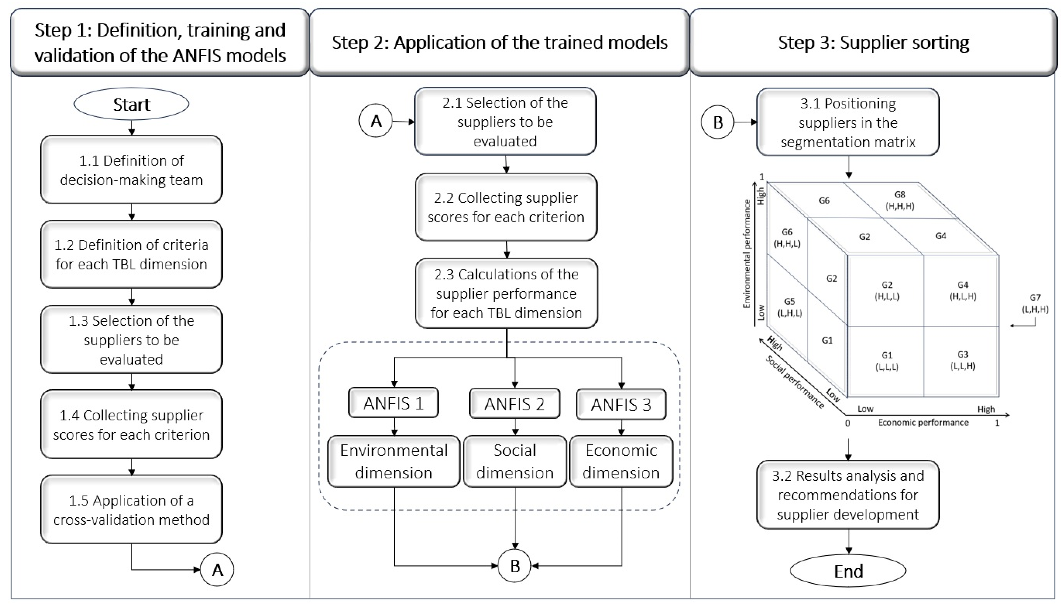Preprints 173154 g002