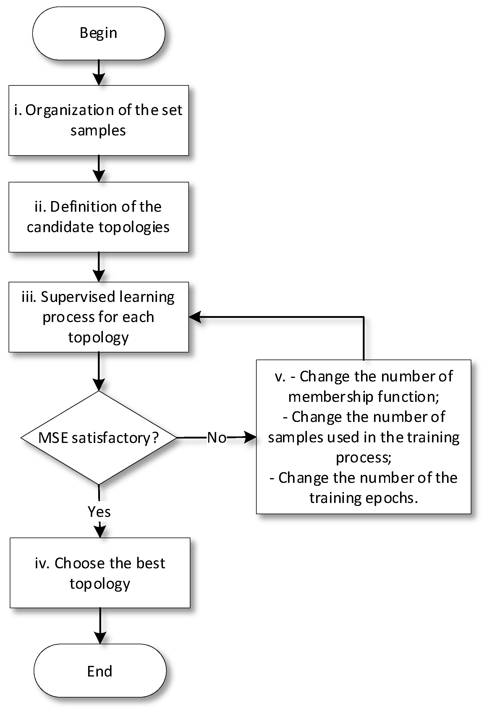 Preprints 173154 g003