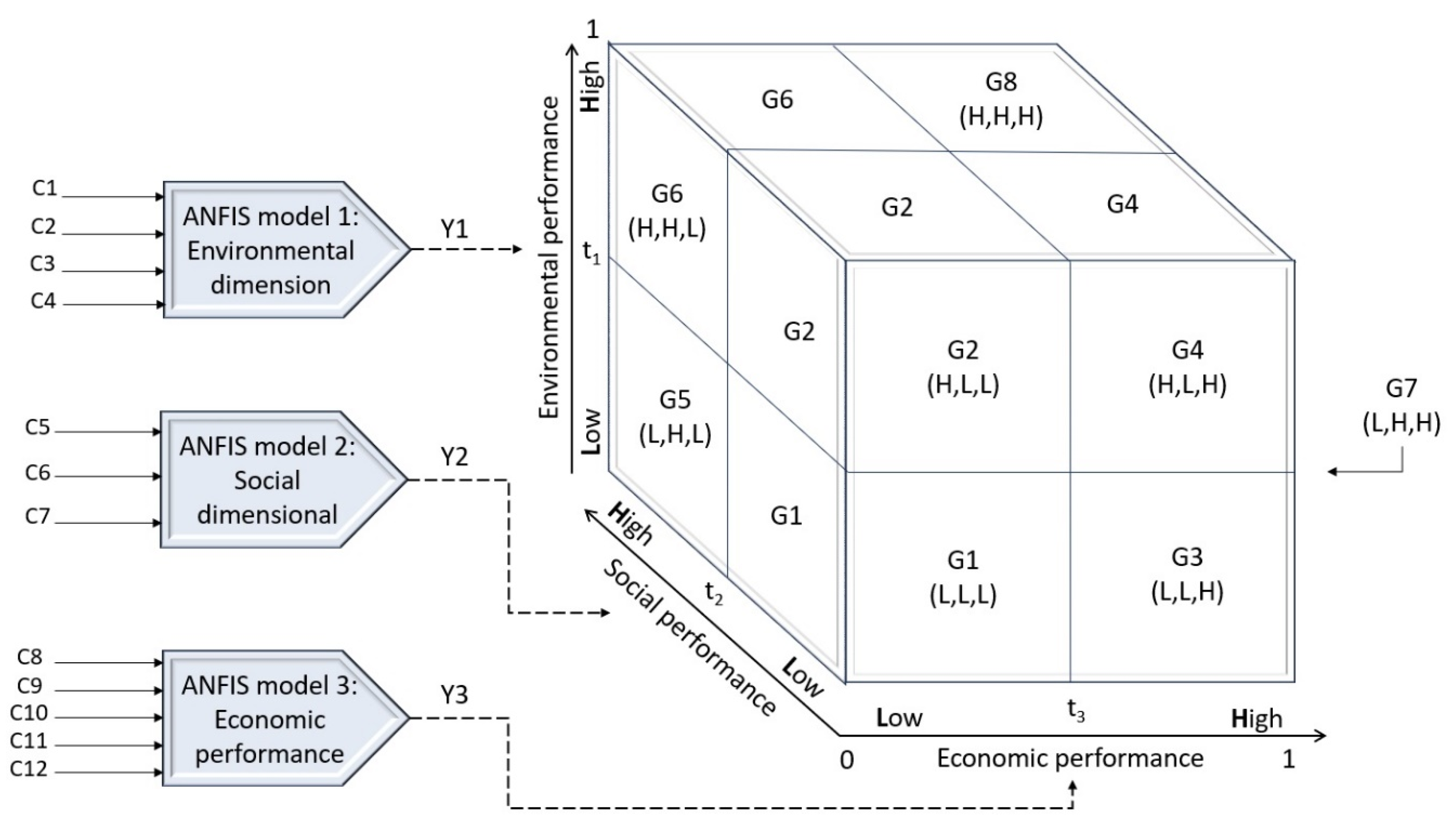 Preprints 173154 g004