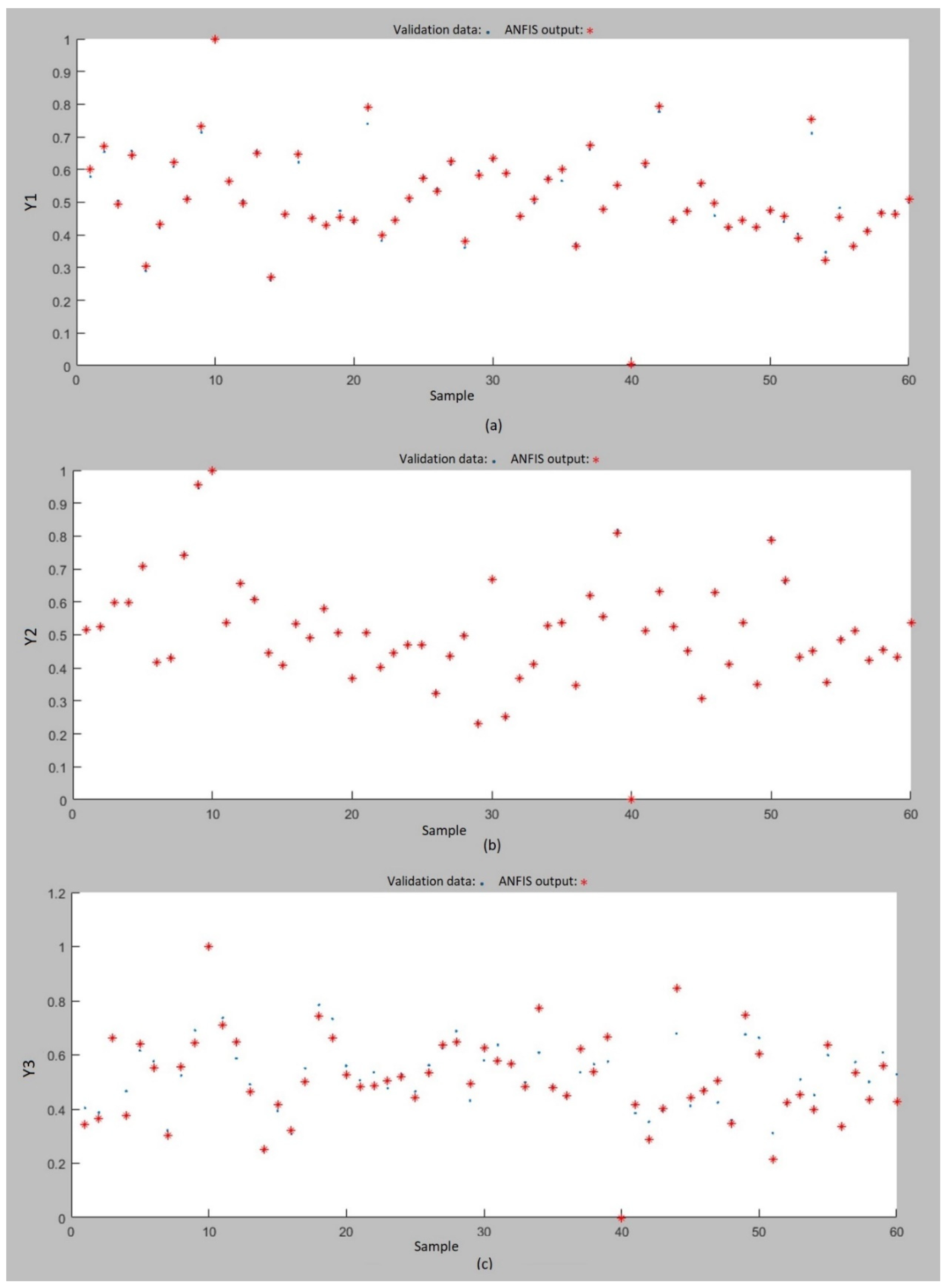 Preprints 173154 g005