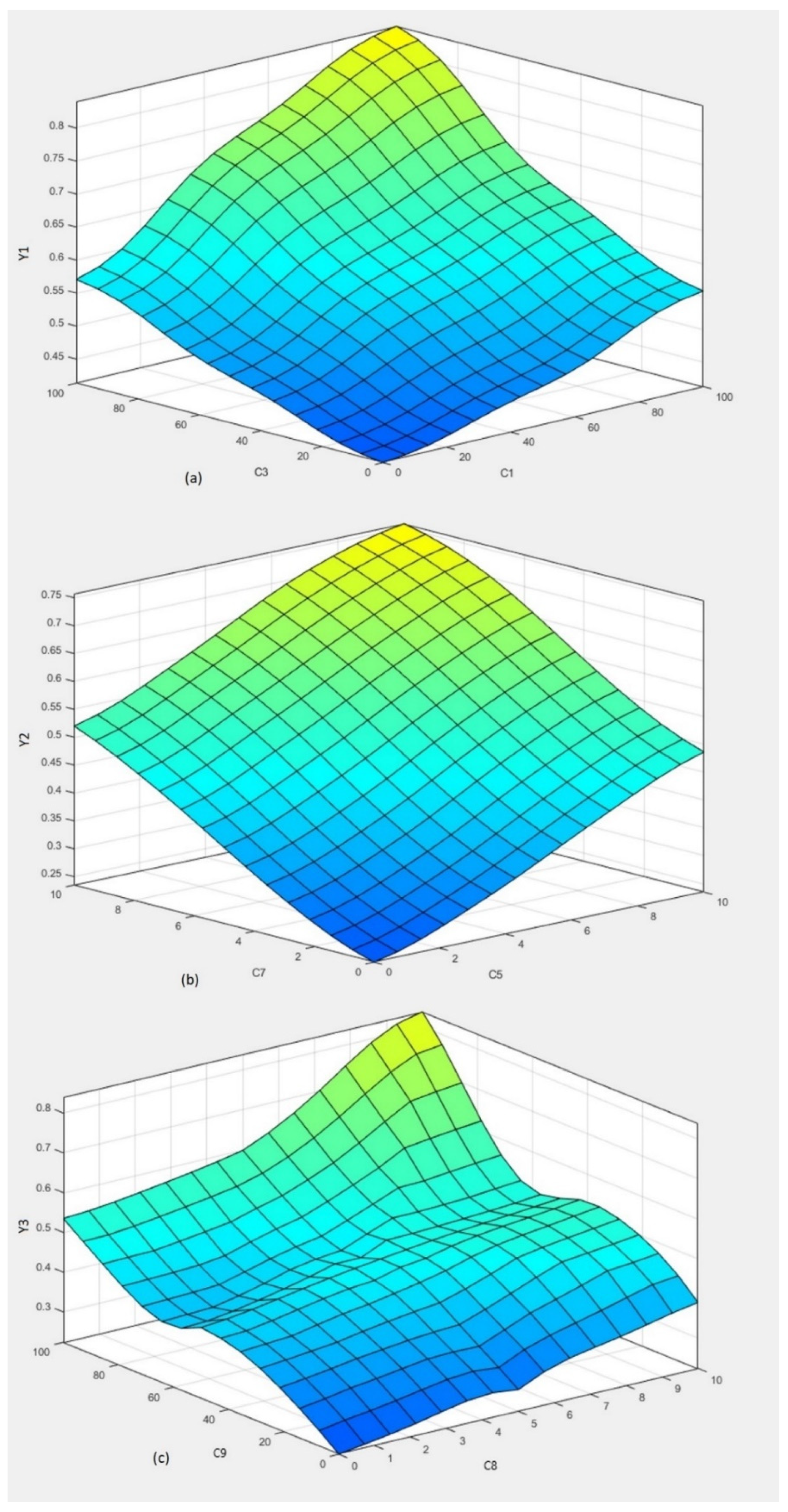 Preprints 173154 g008