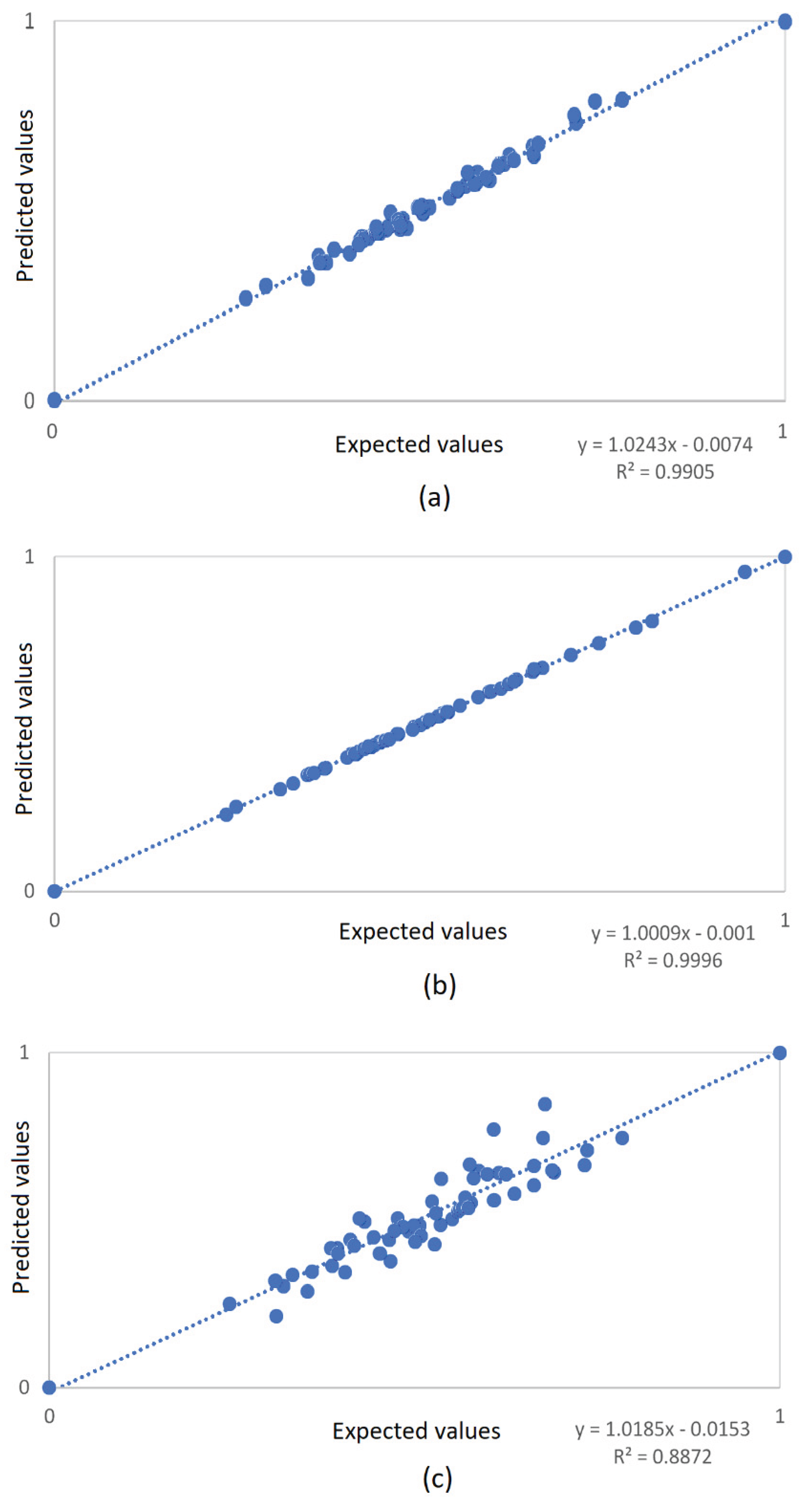 Preprints 173154 g010