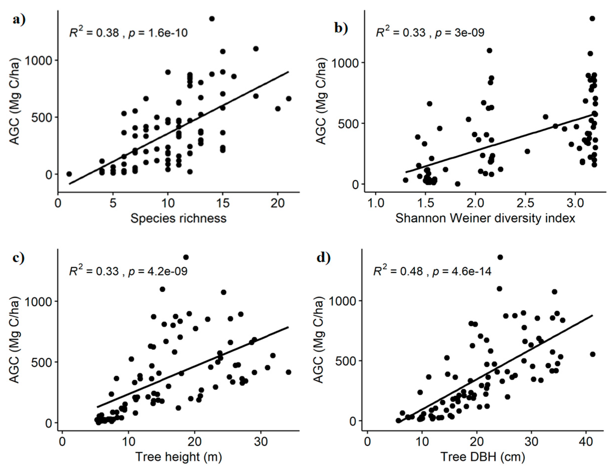 Preprints 153935 g002