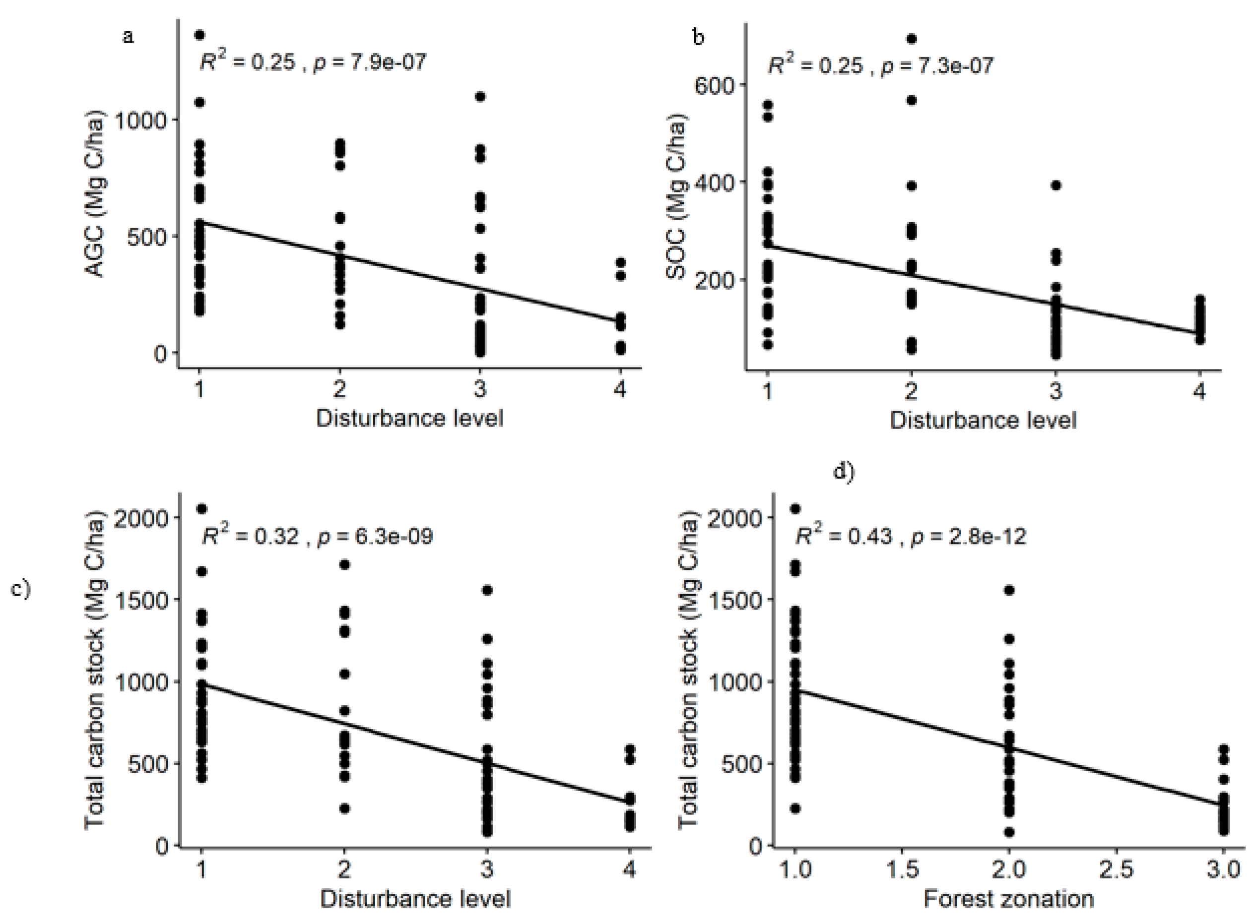 Preprints 153935 g003