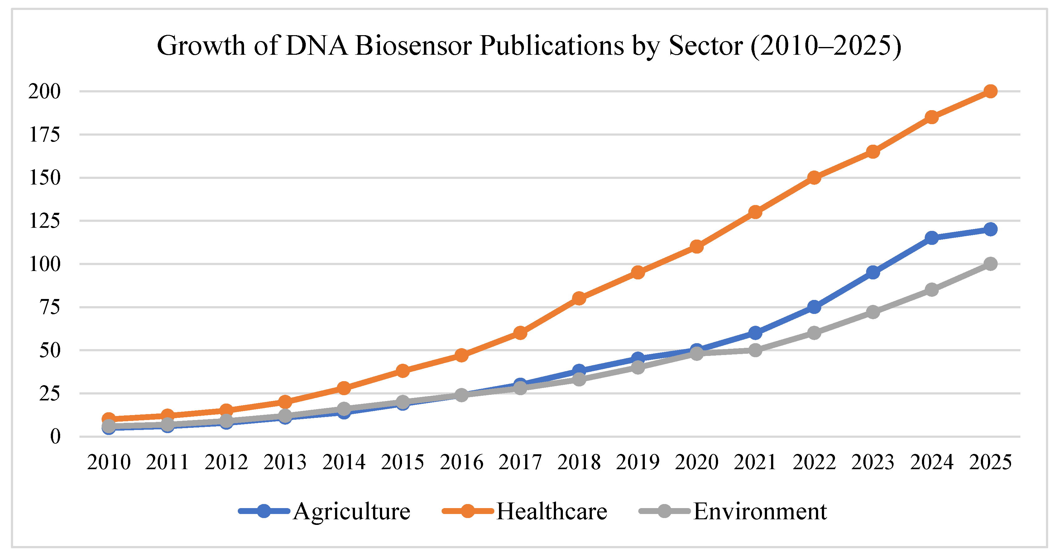 Preprints 160402 g001