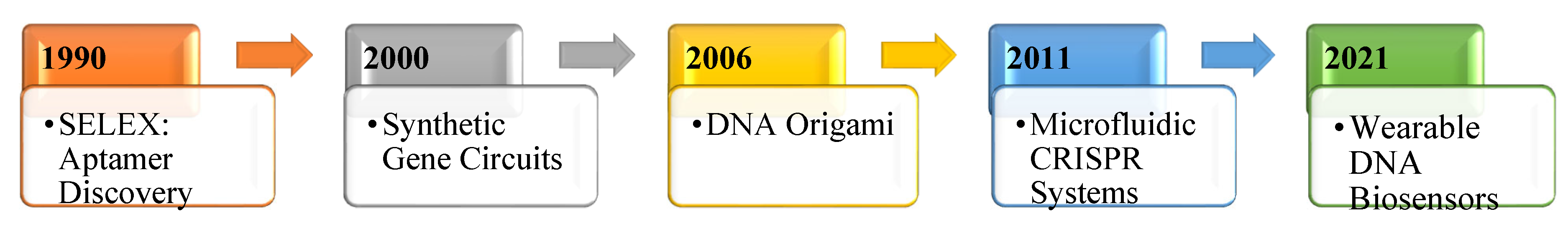 Preprints 160402 g002