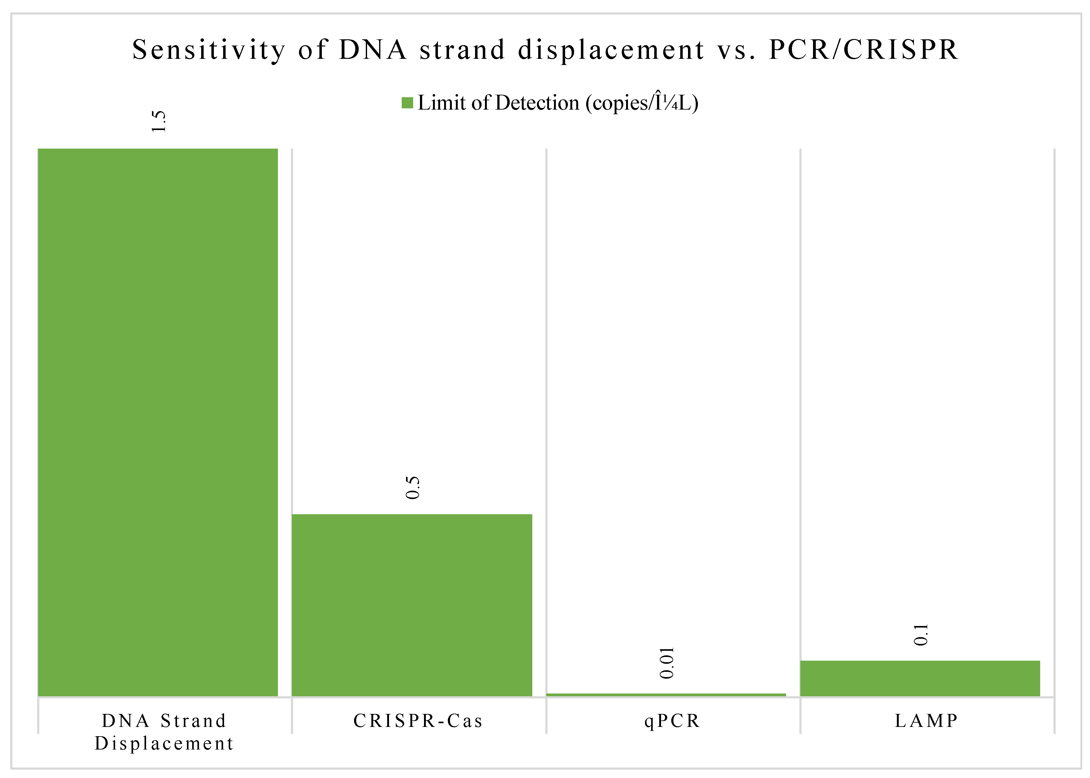Preprints 160402 g004