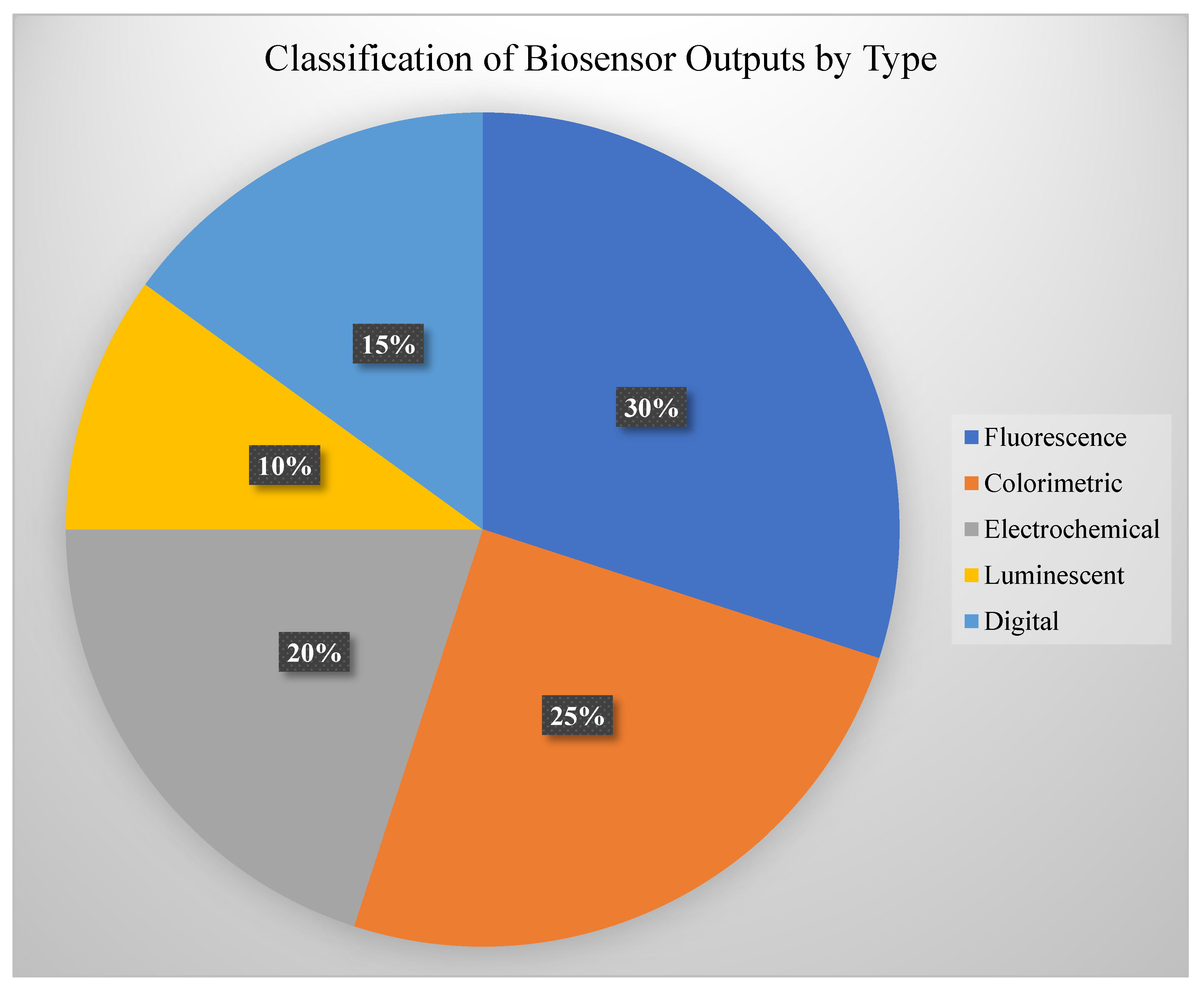 Preprints 160402 g005